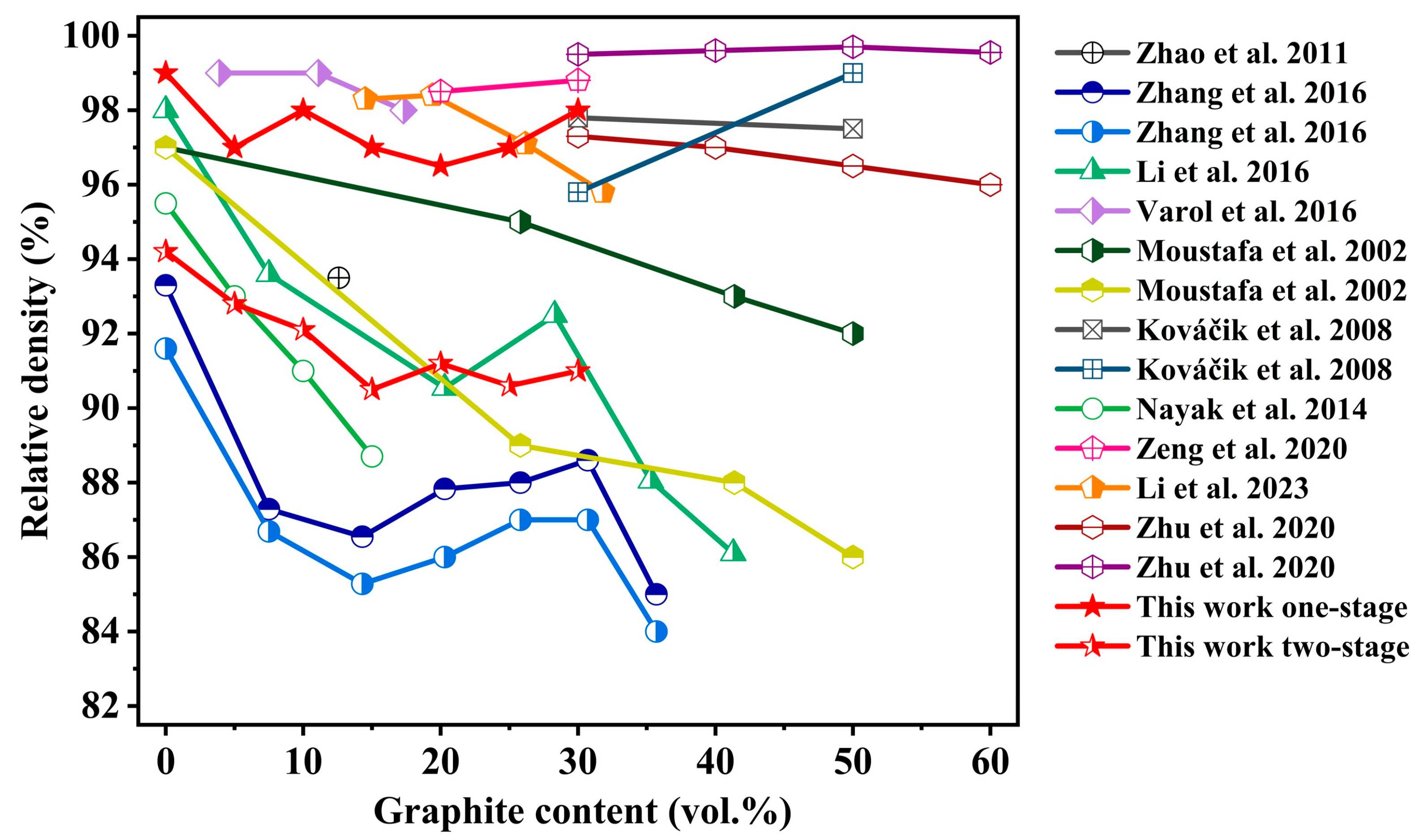 Lubricants 13 00366 g005