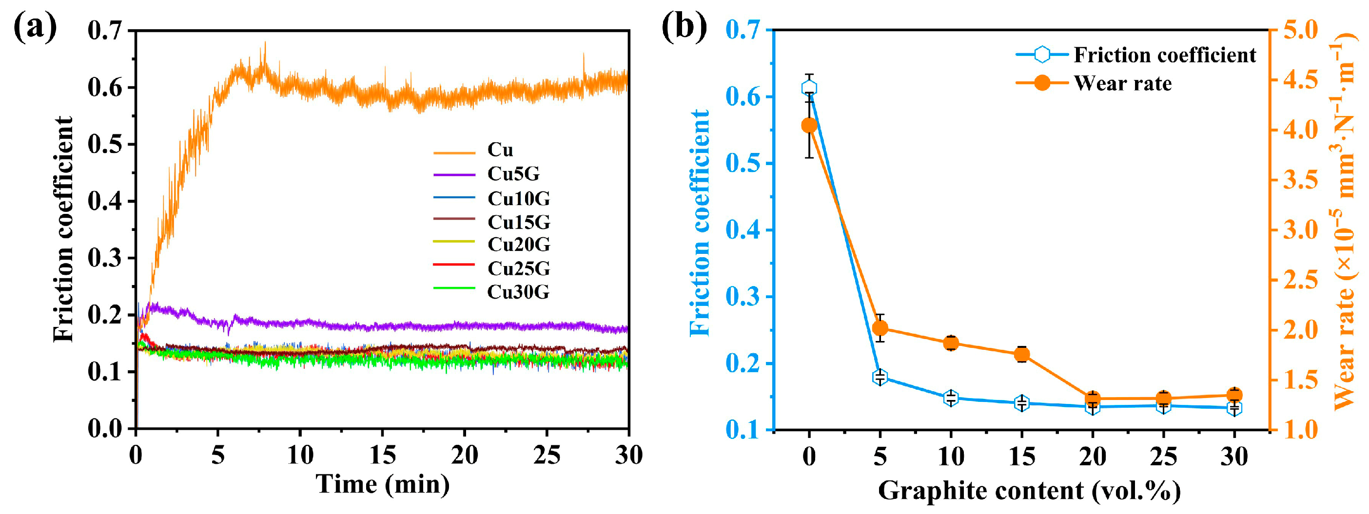 Lubricants 13 00366 g008