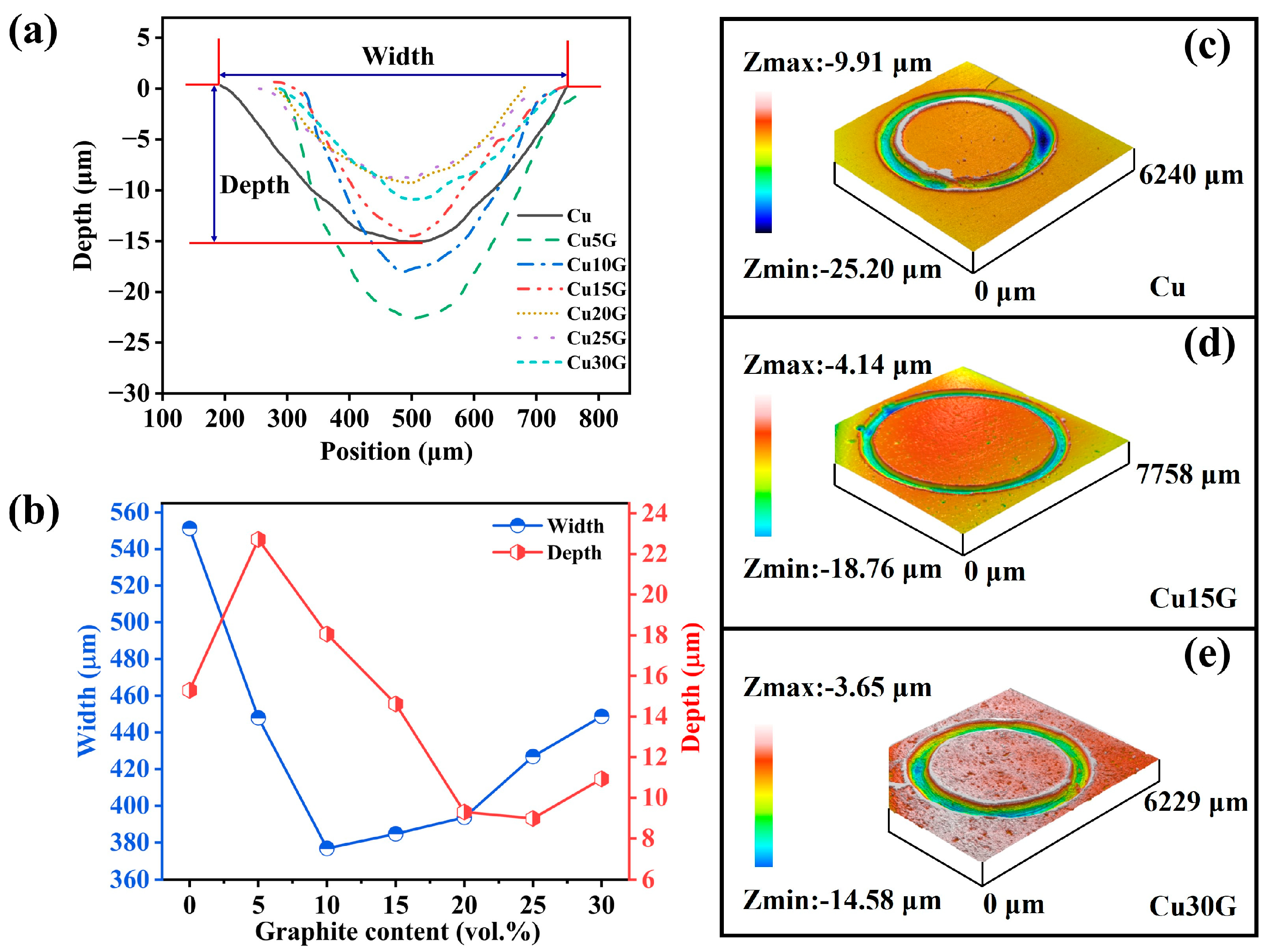 Lubricants 13 00366 g009