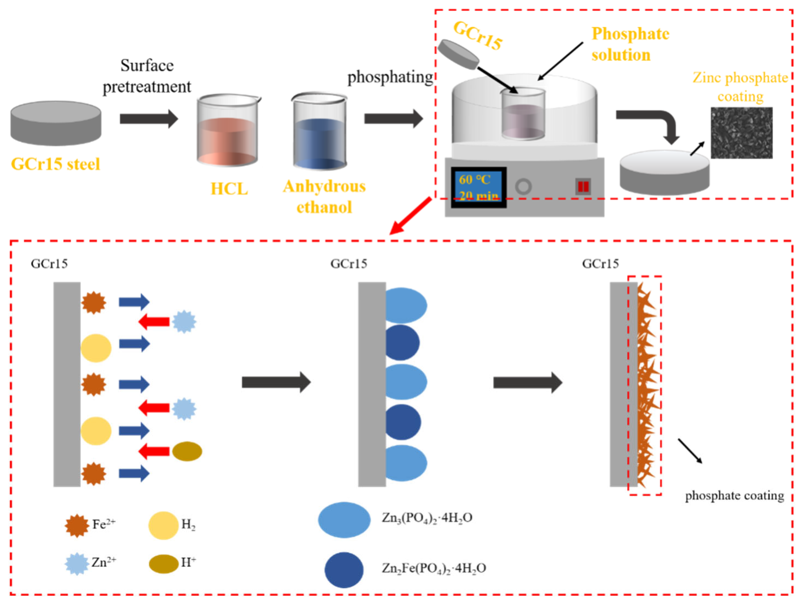 Lubricants 13 00367 g001