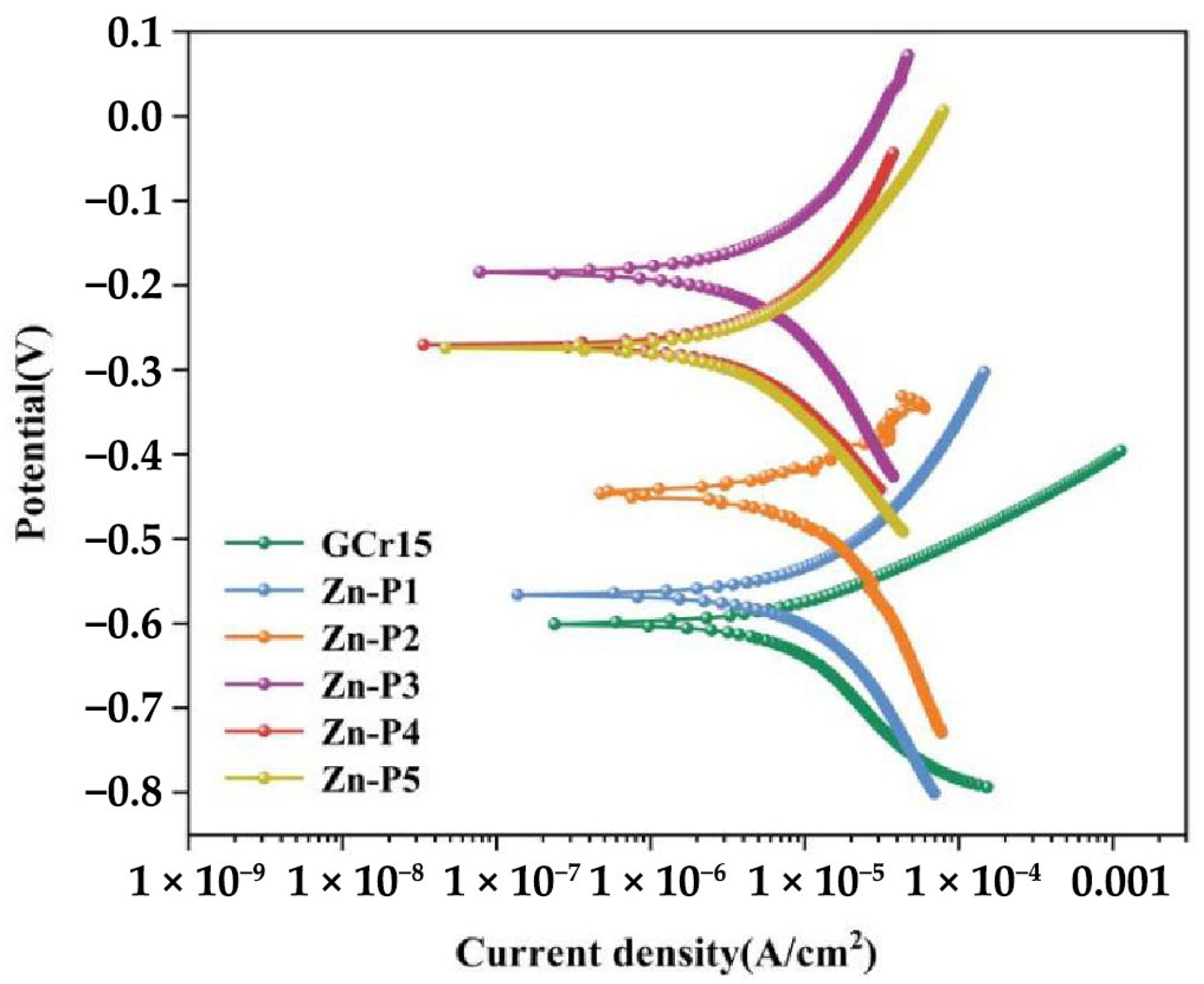 Lubricants 13 00367 g007