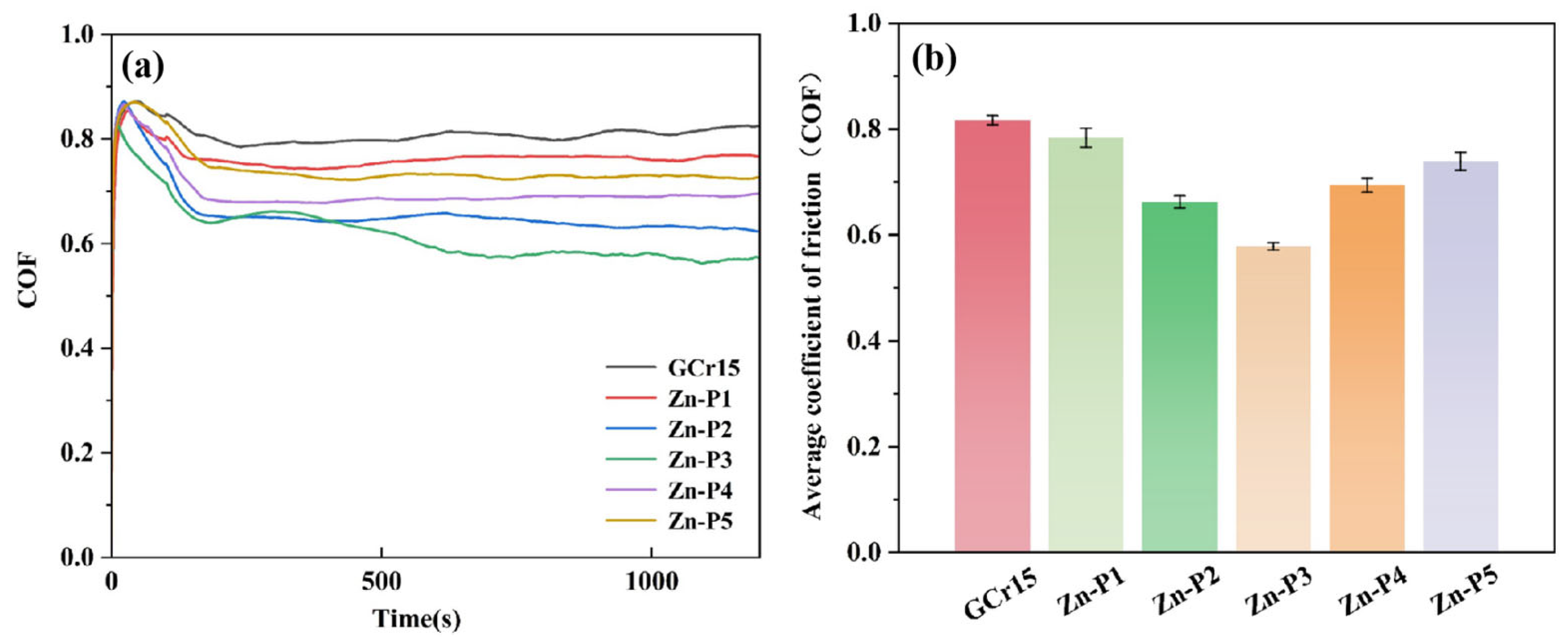Lubricants 13 00367 g008