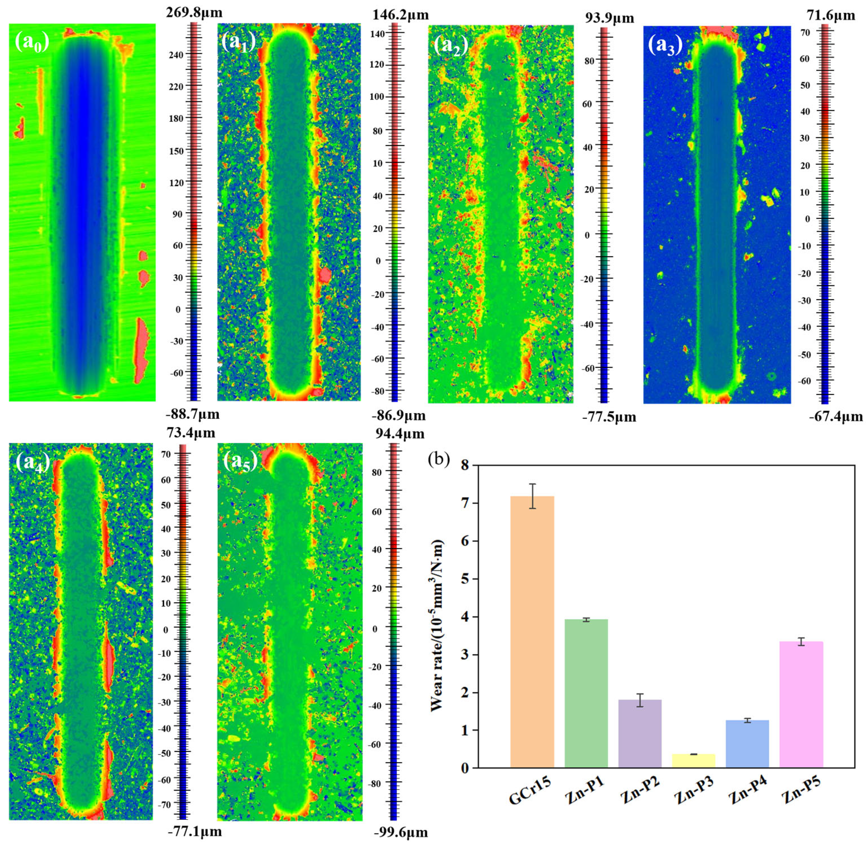 Lubricants 13 00367 g010