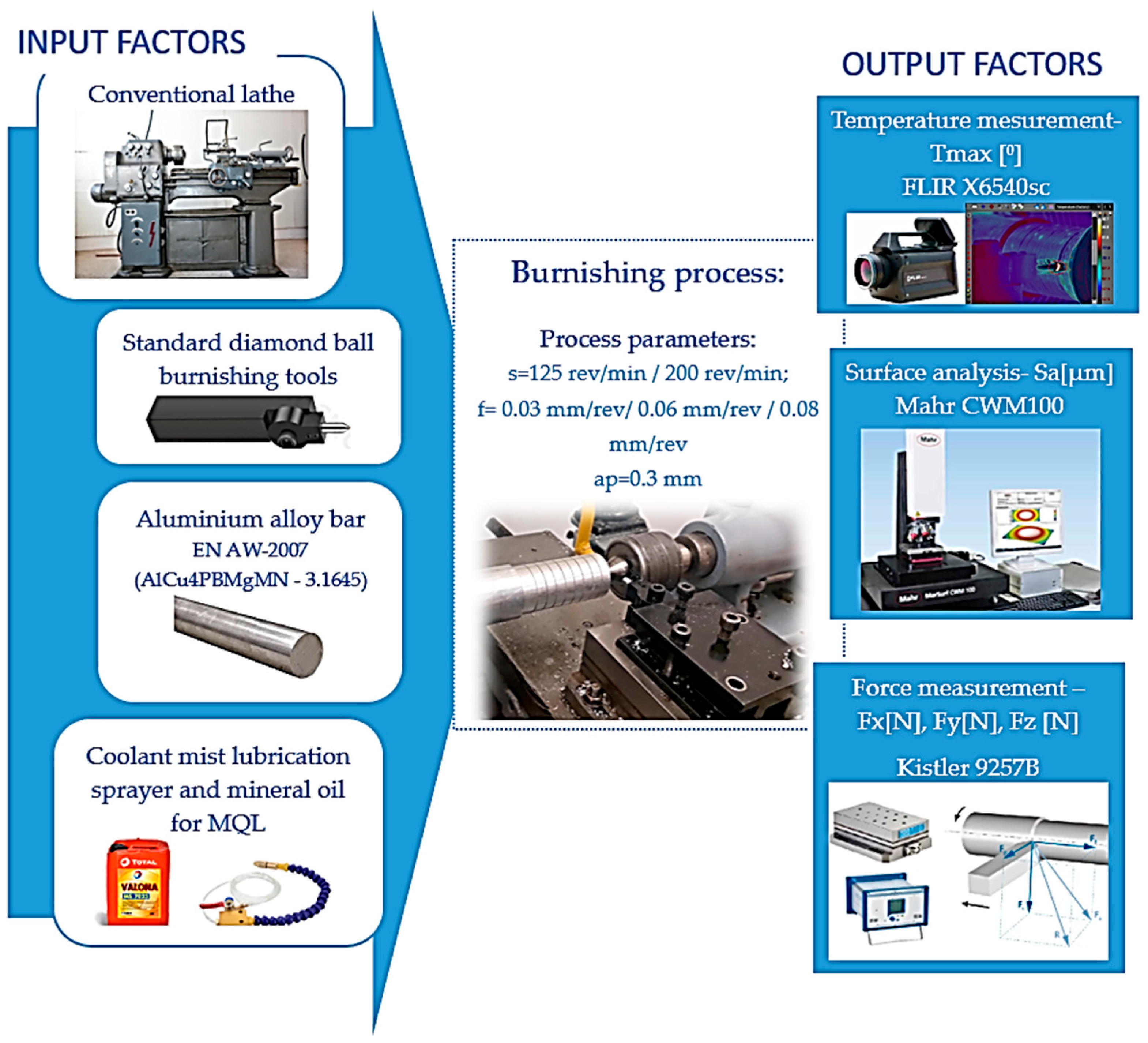 Lubricants 13 00368 g002