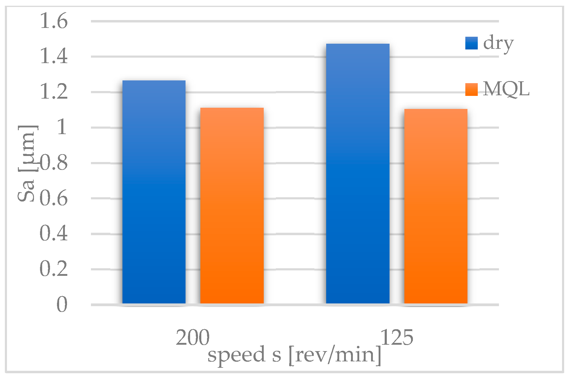 Lubricants 13 00368 g007