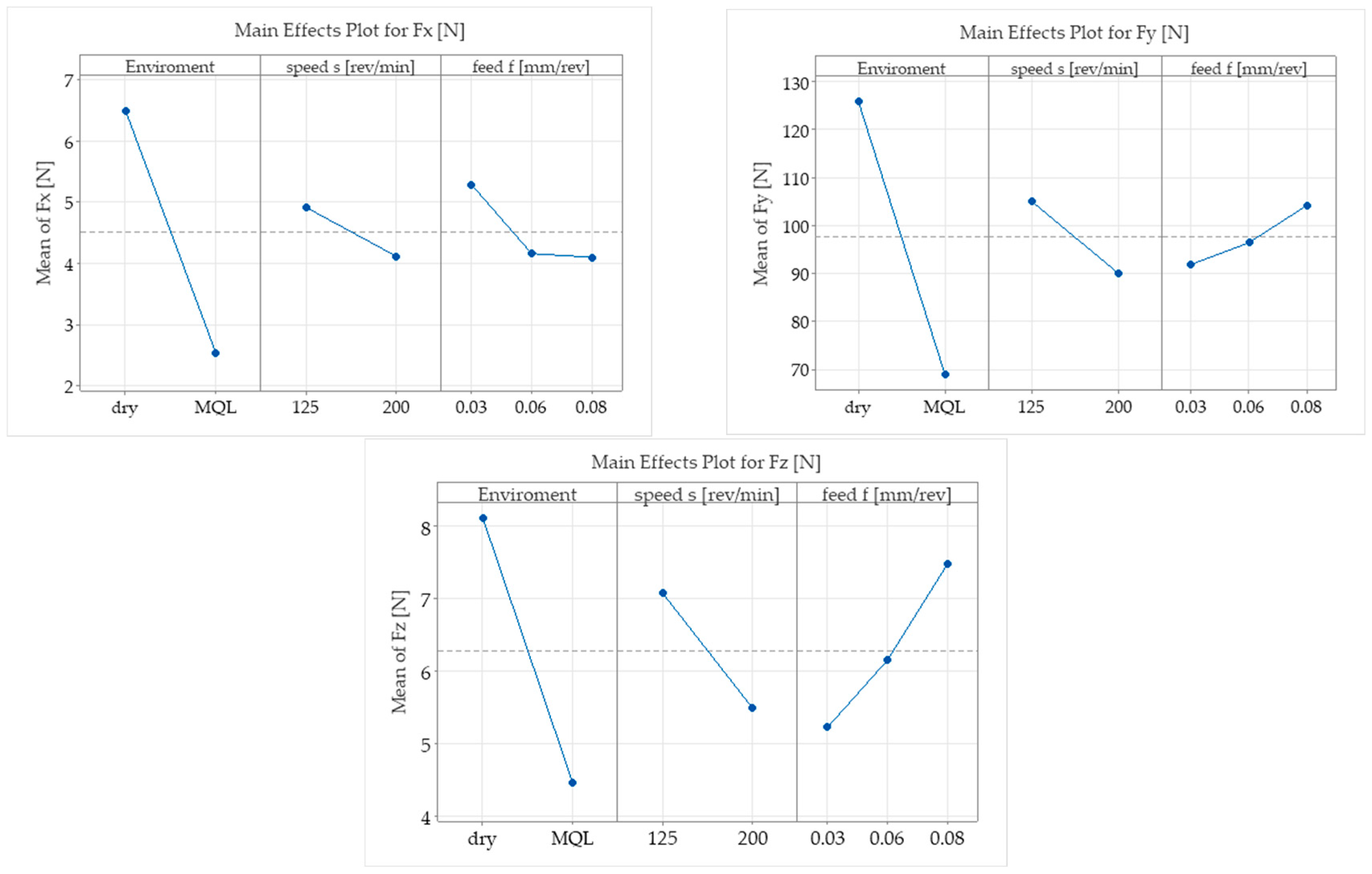 Lubricants 13 00368 g008