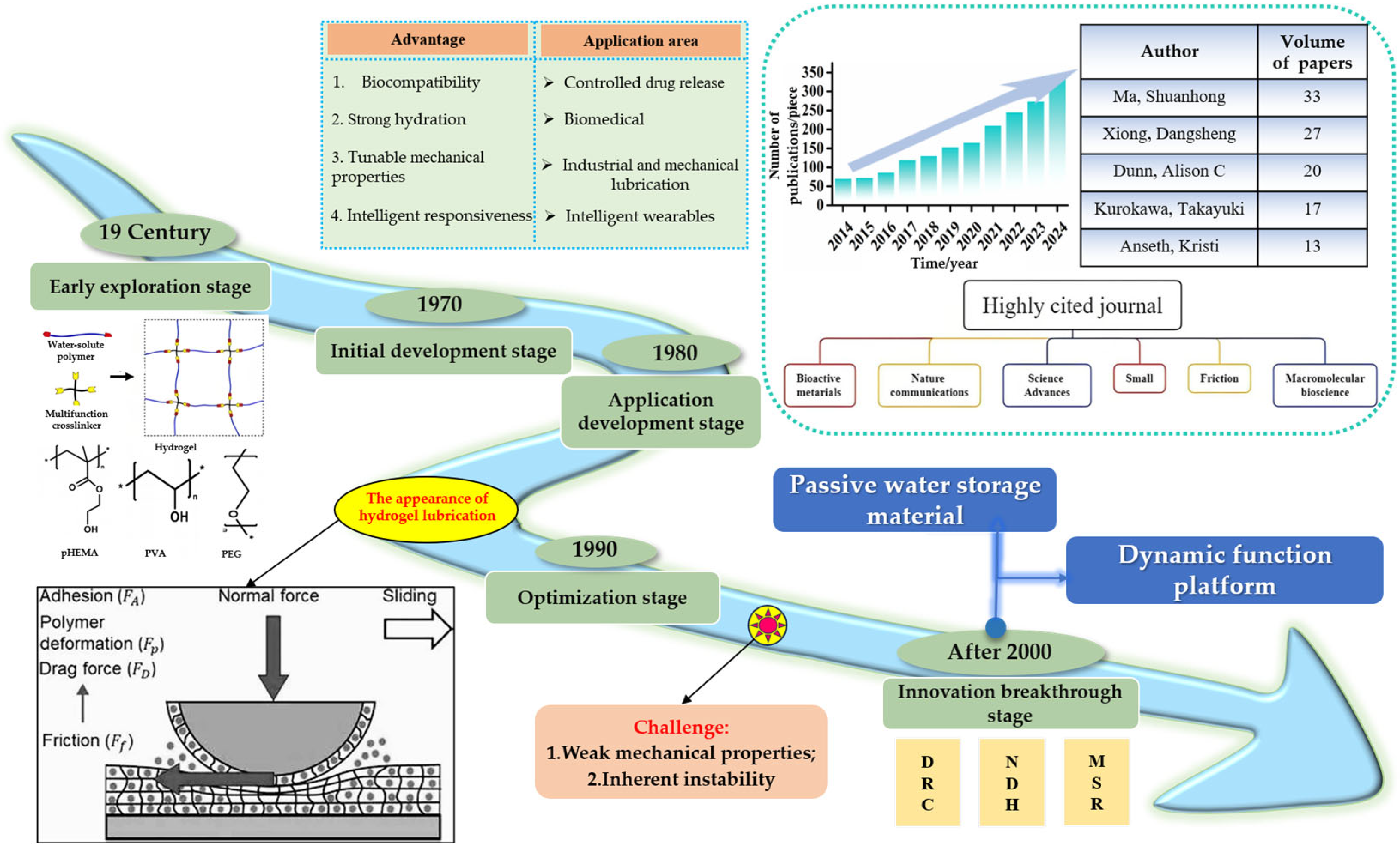 Lubricants 13 00373 g001