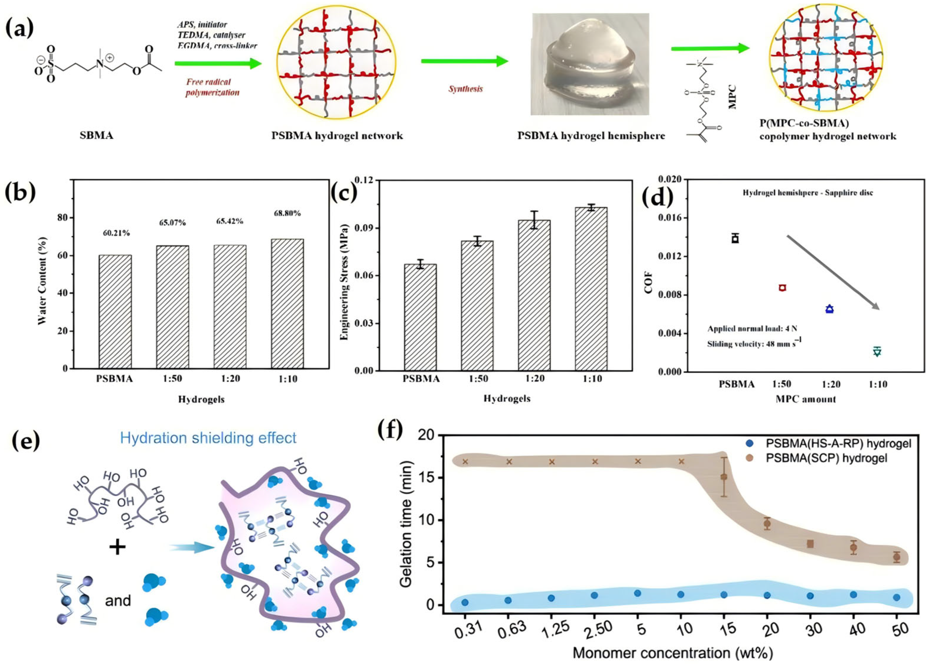 Lubricants 13 00373 g006