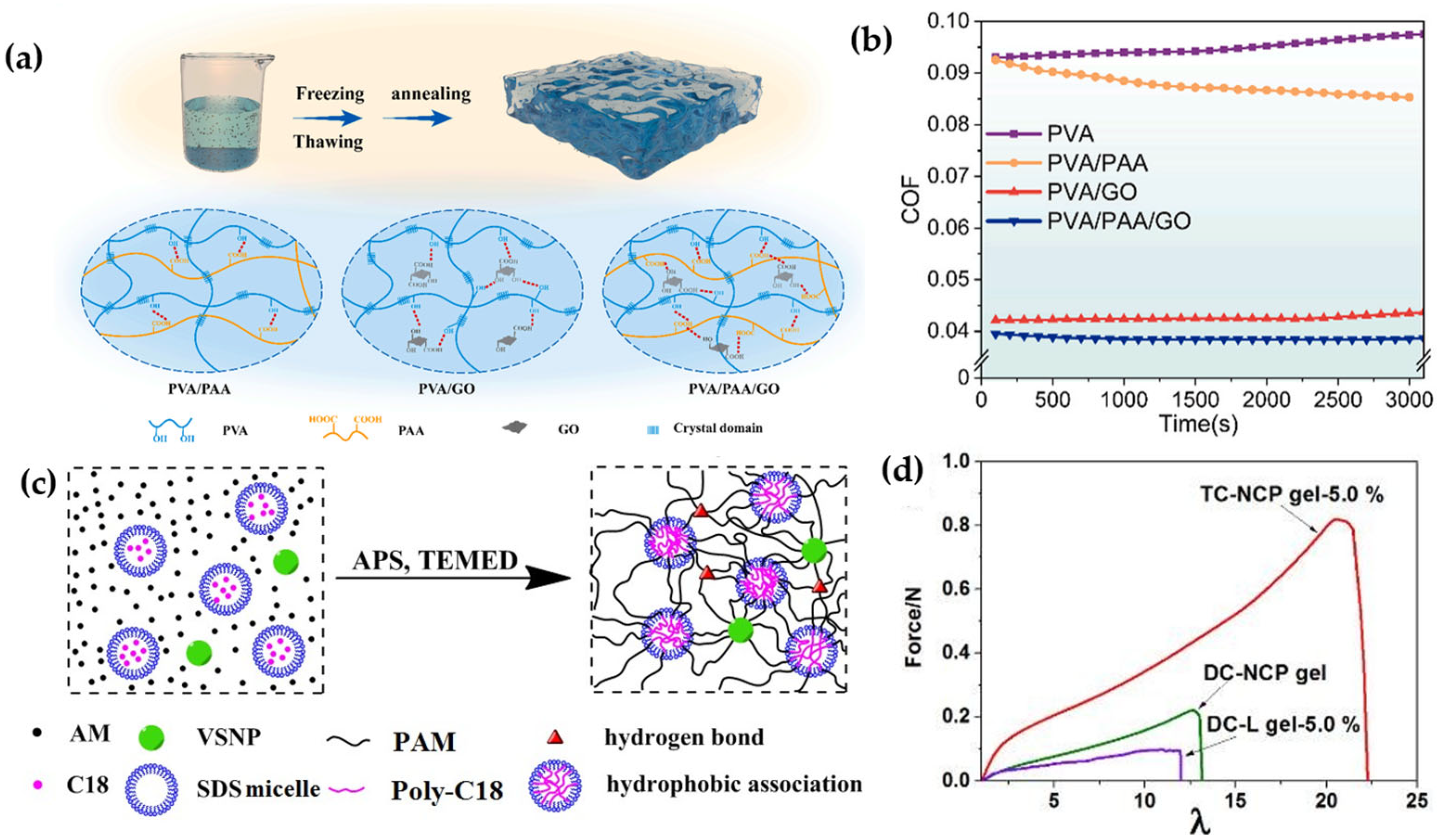 Lubricants 13 00373 g010