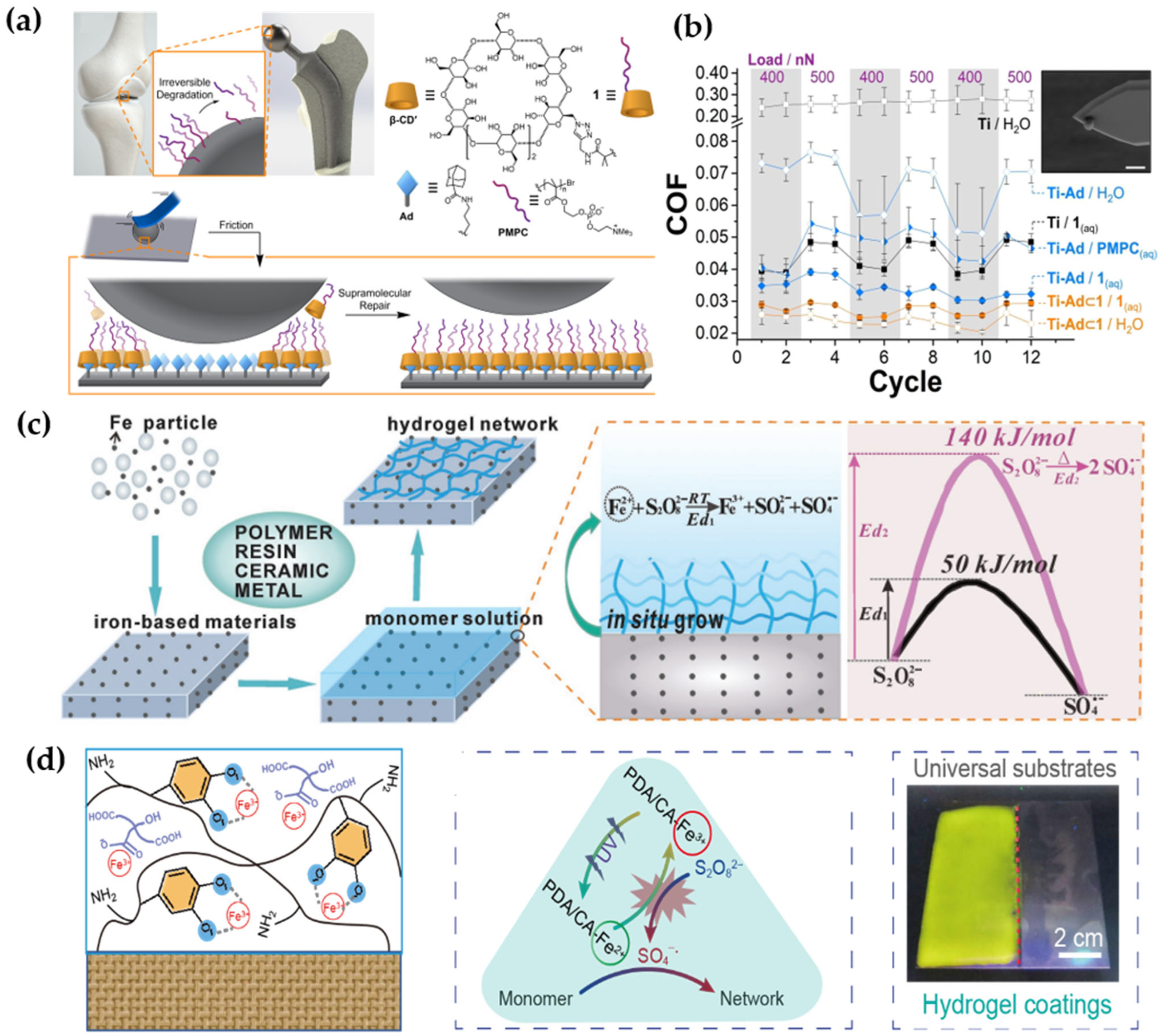 Lubricants 13 00373 g014