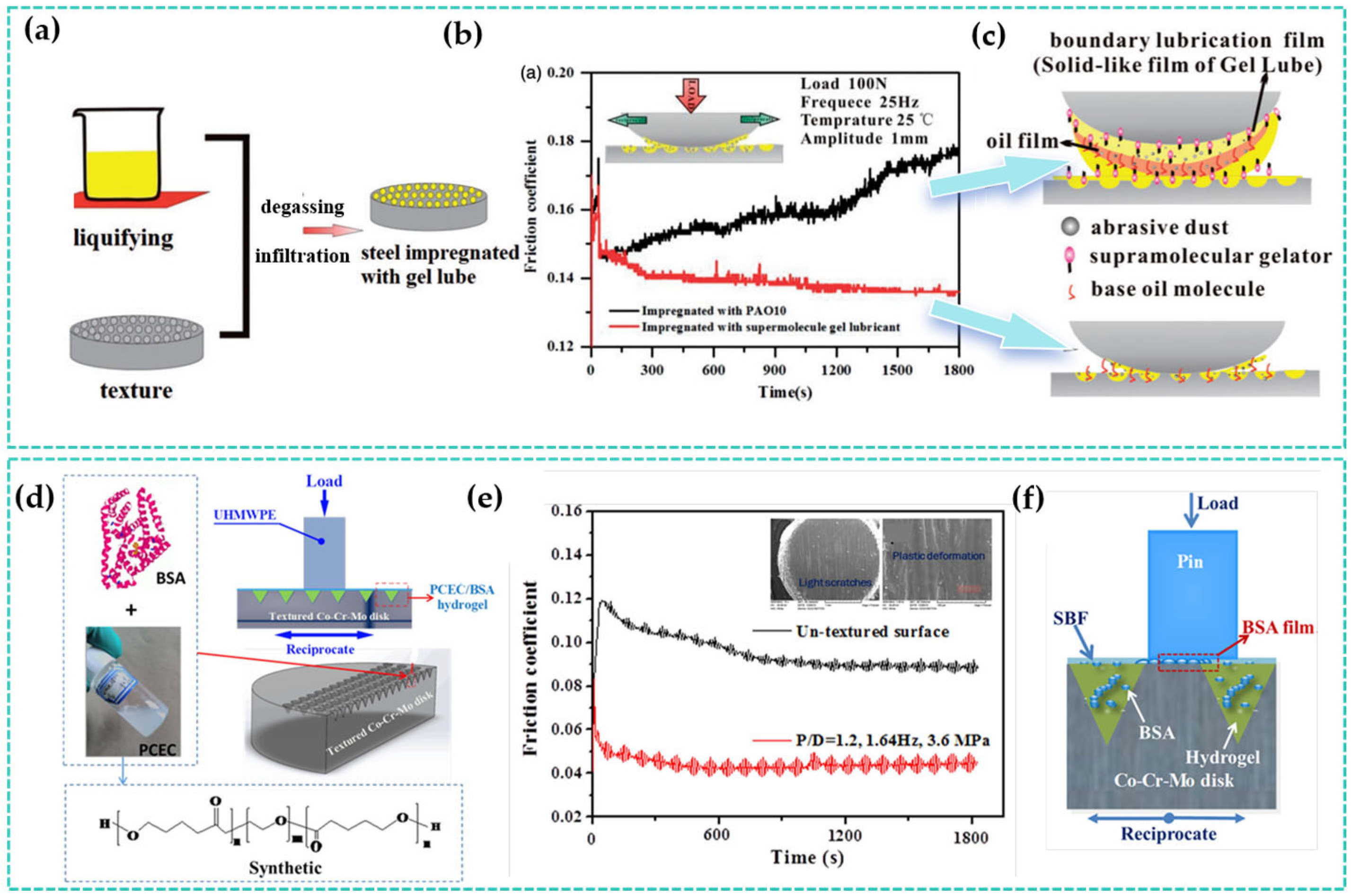 Lubricants 13 00373 g015