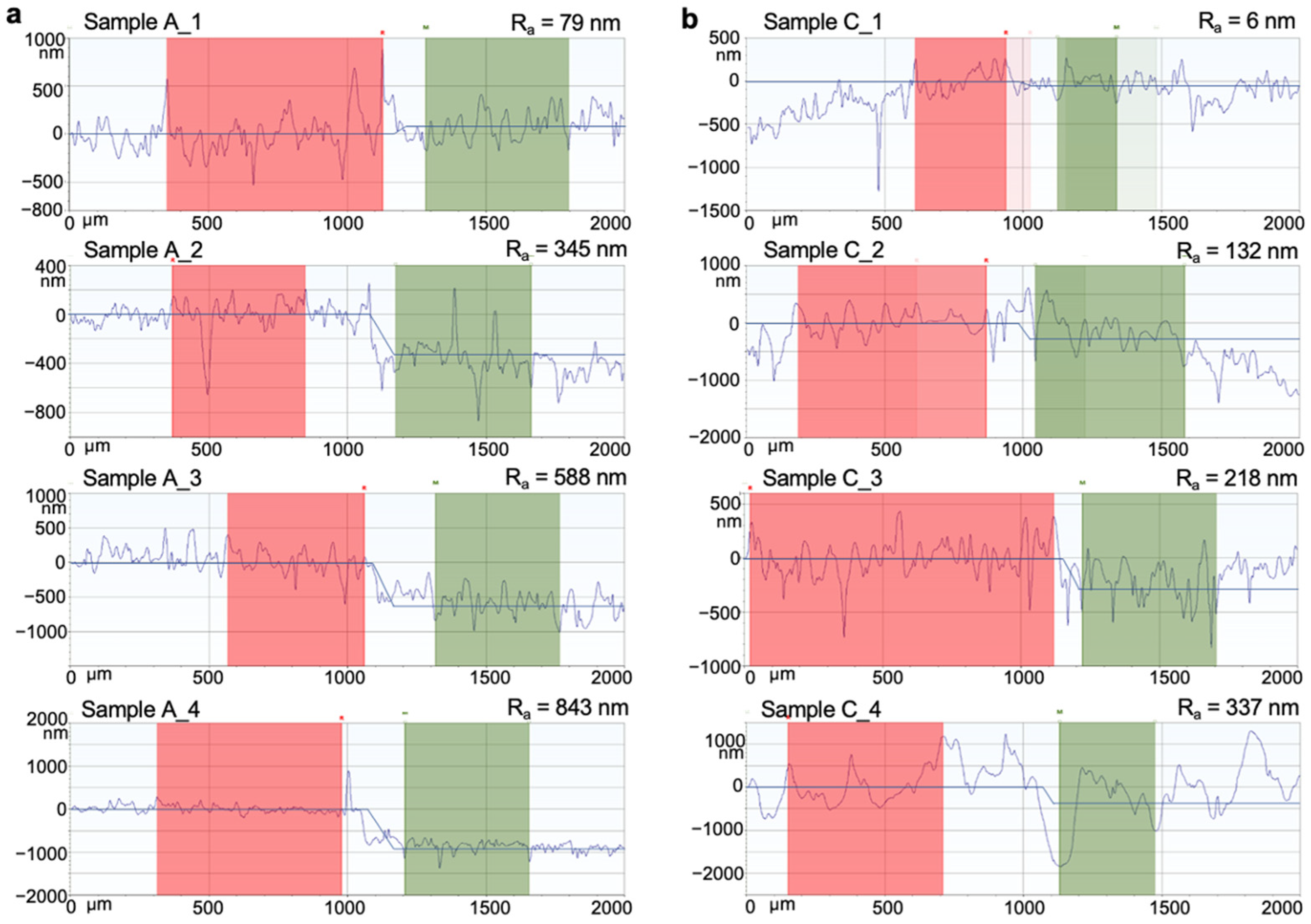 Lubricants 13 00374 g005