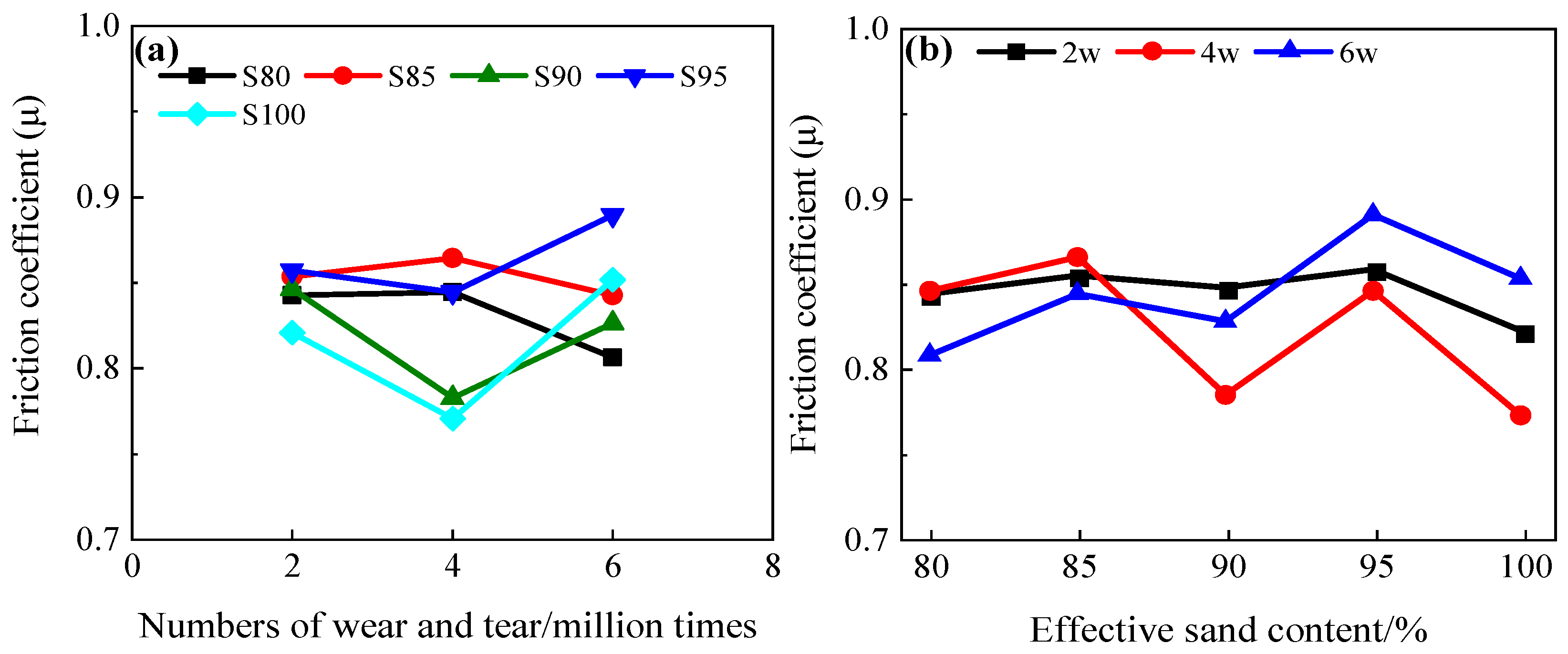 Lubricants 13 00375 g008