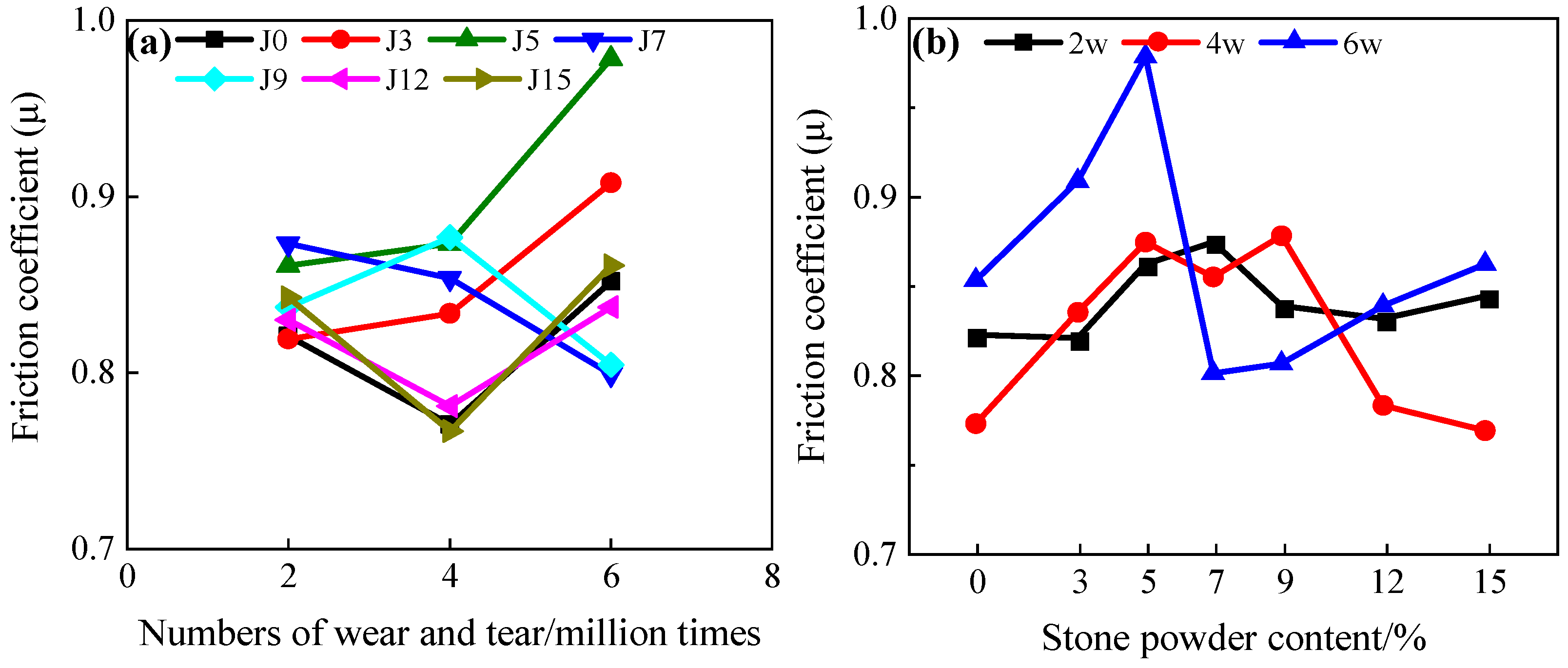 Lubricants 13 00375 g009