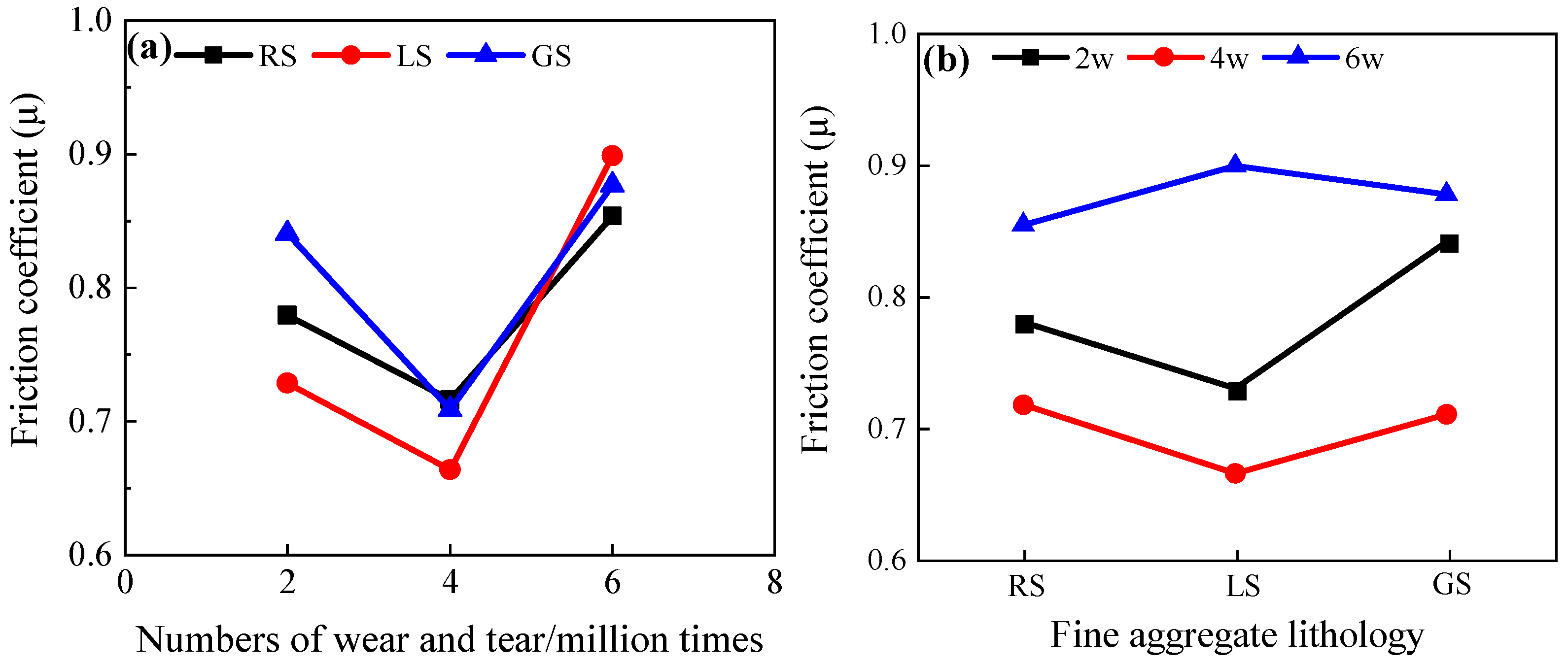 Lubricants 13 00375 g010