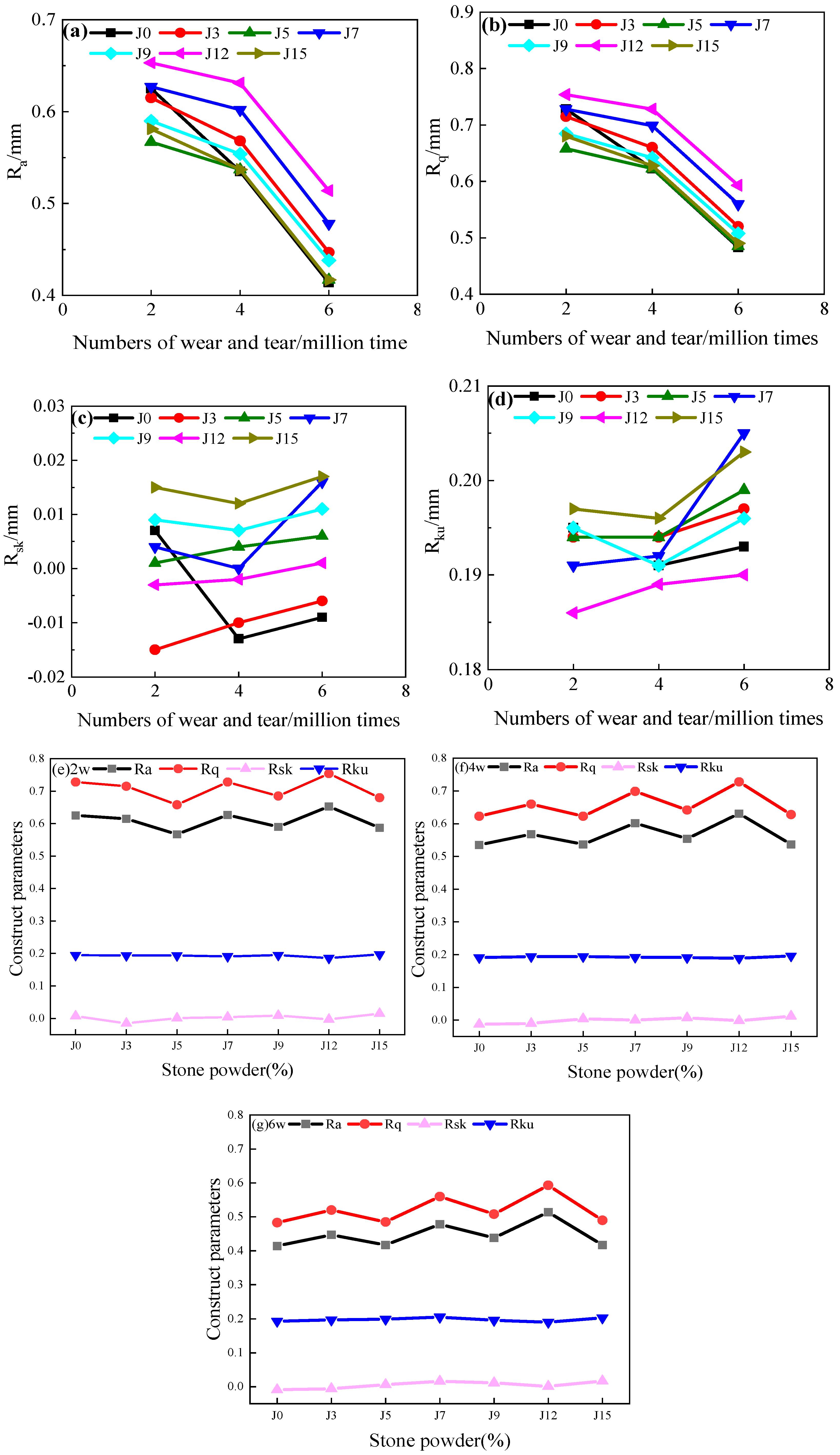 Lubricants 13 00375 g012