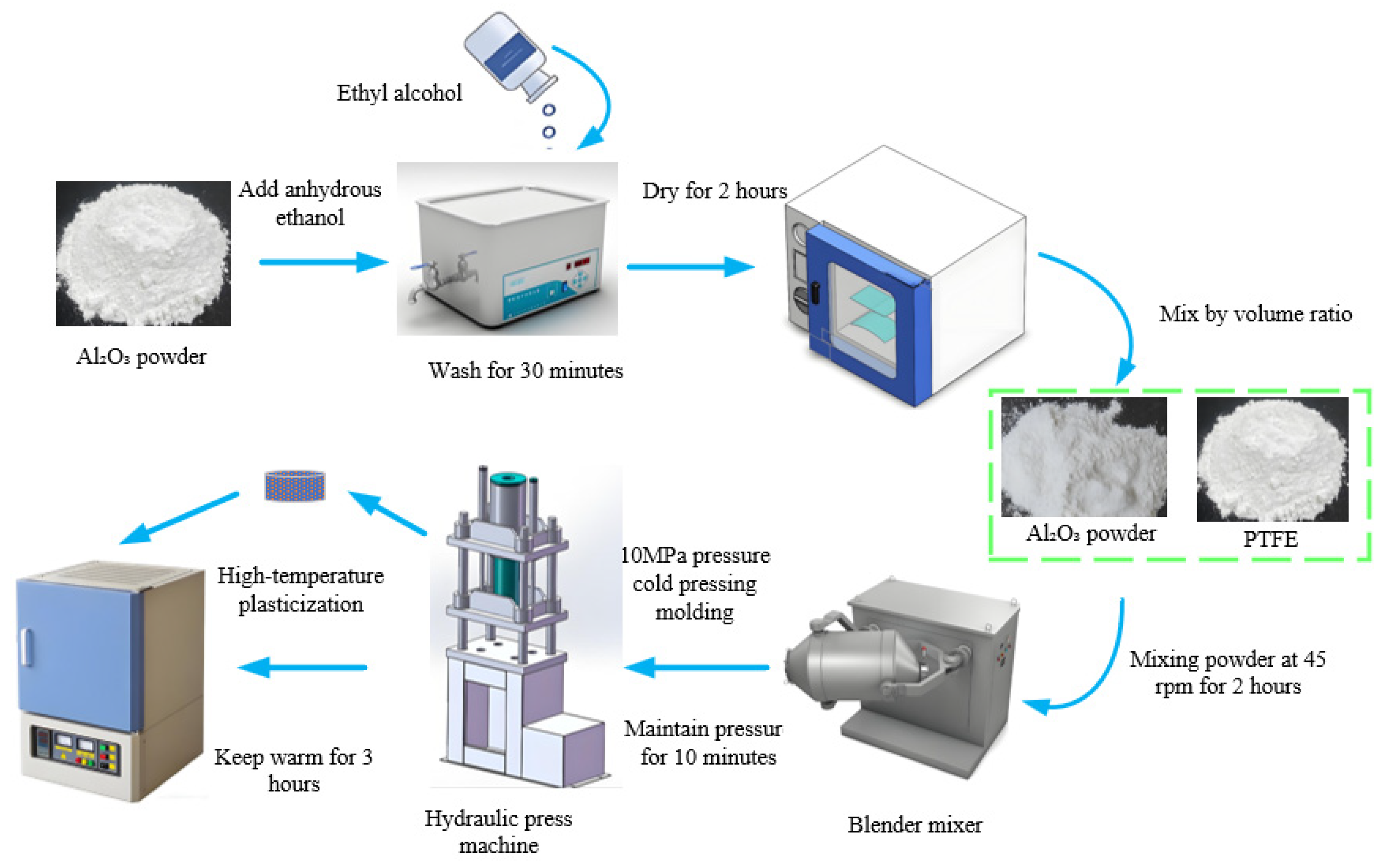 Lubricants 13 00377 g001