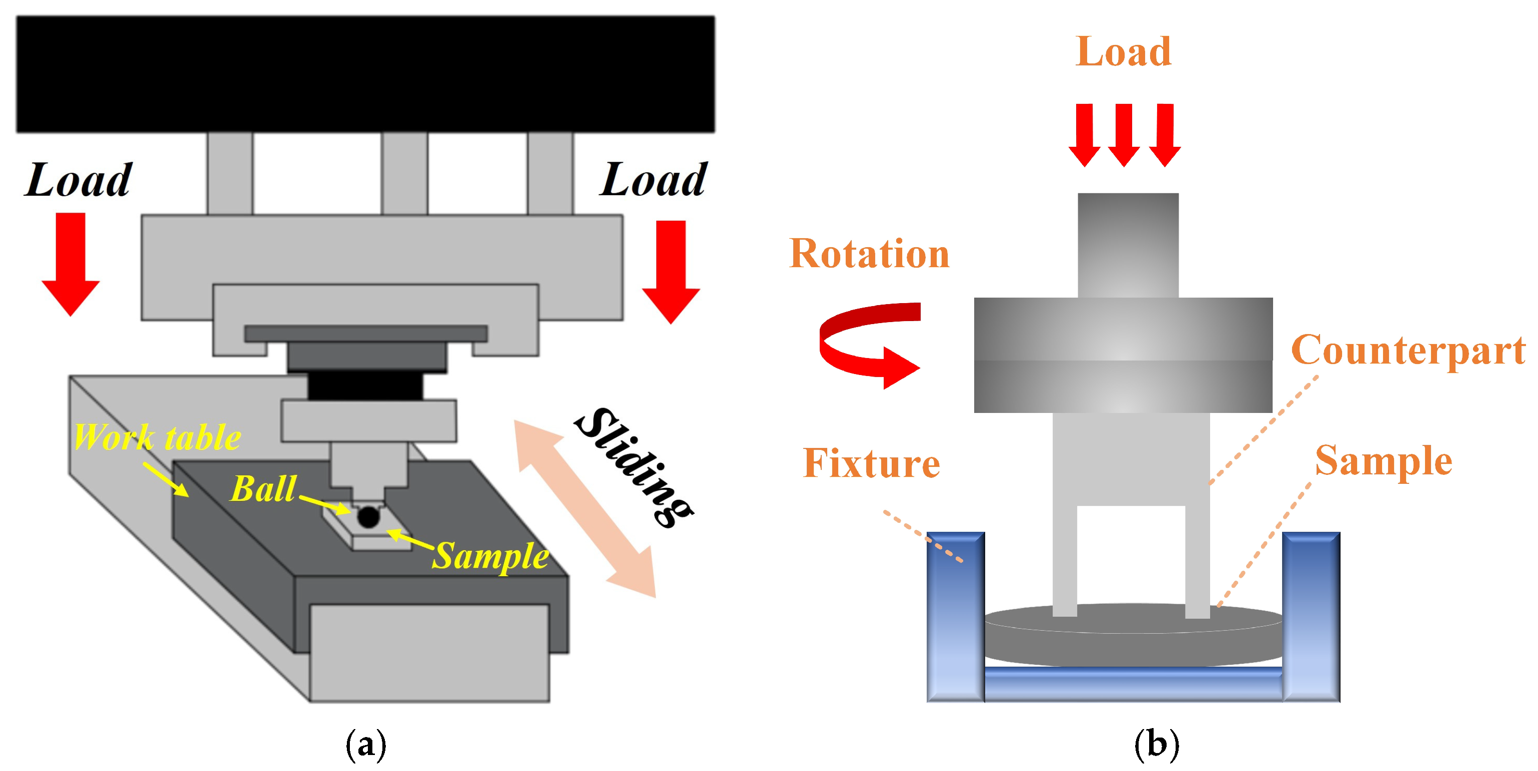 Lubricants 13 00377 g002