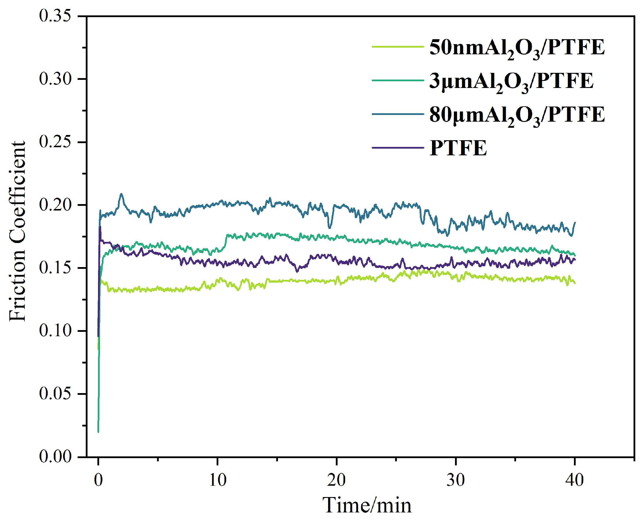 Lubricants 13 00377 g005
