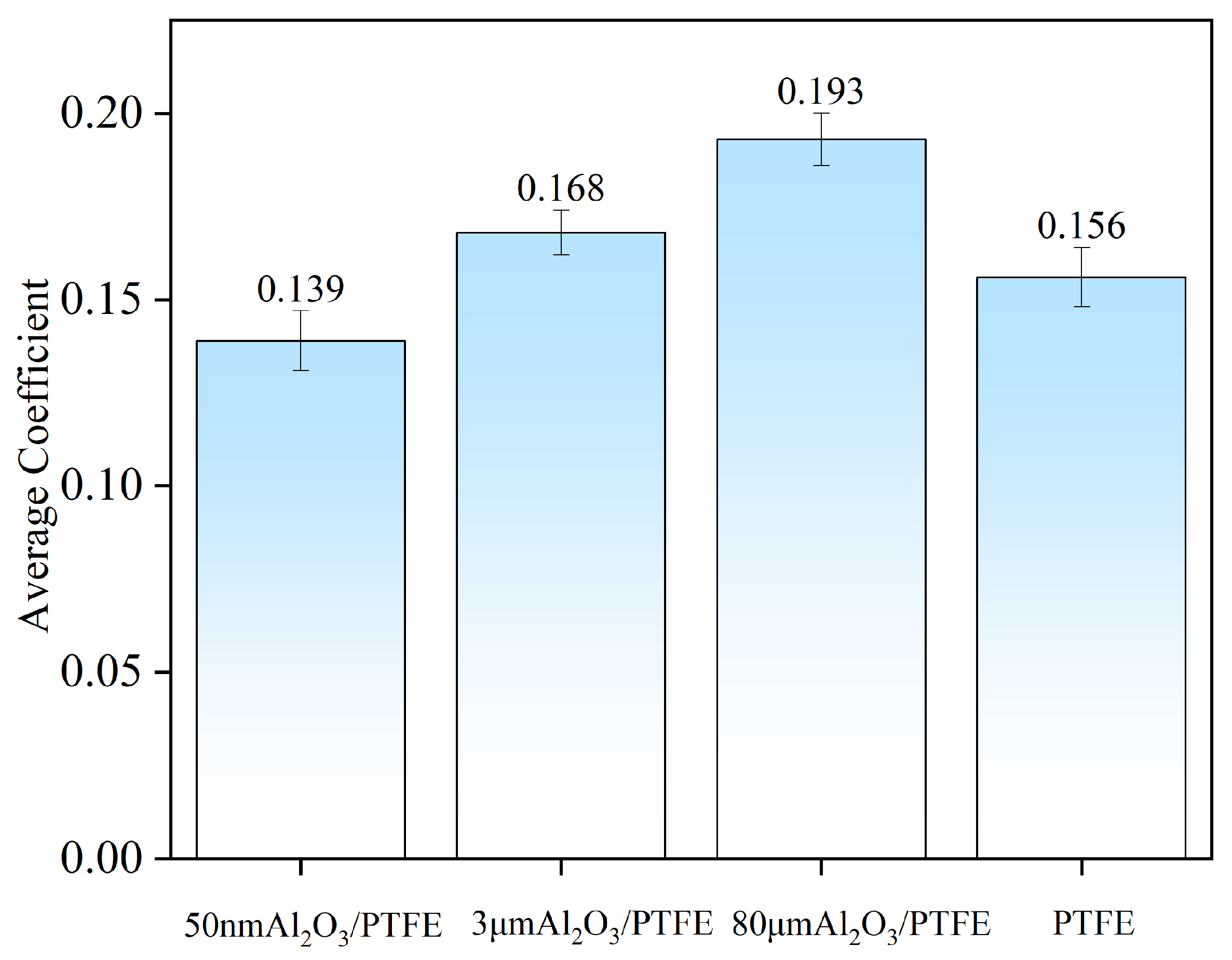 Lubricants 13 00377 g006