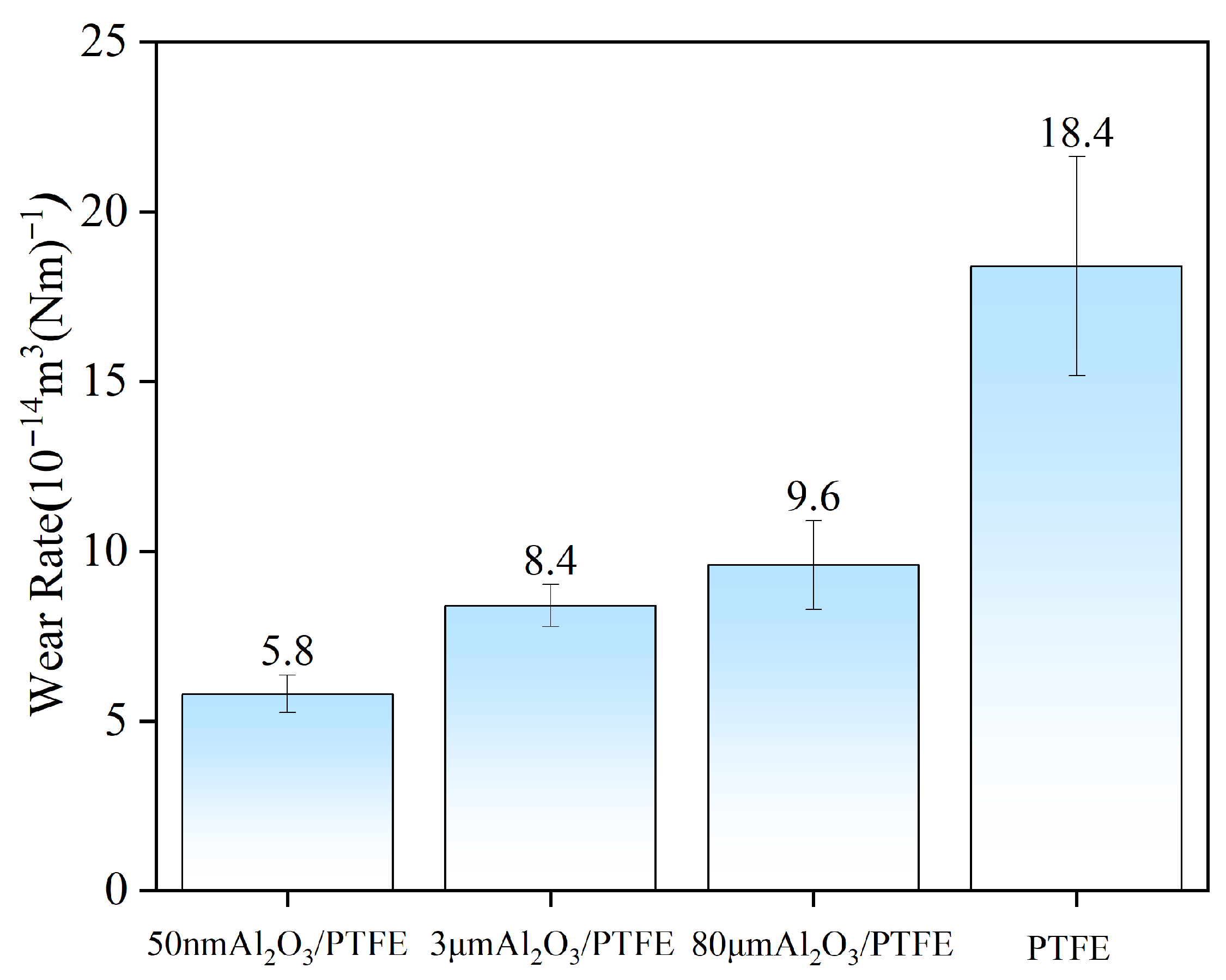 Lubricants 13 00377 g007