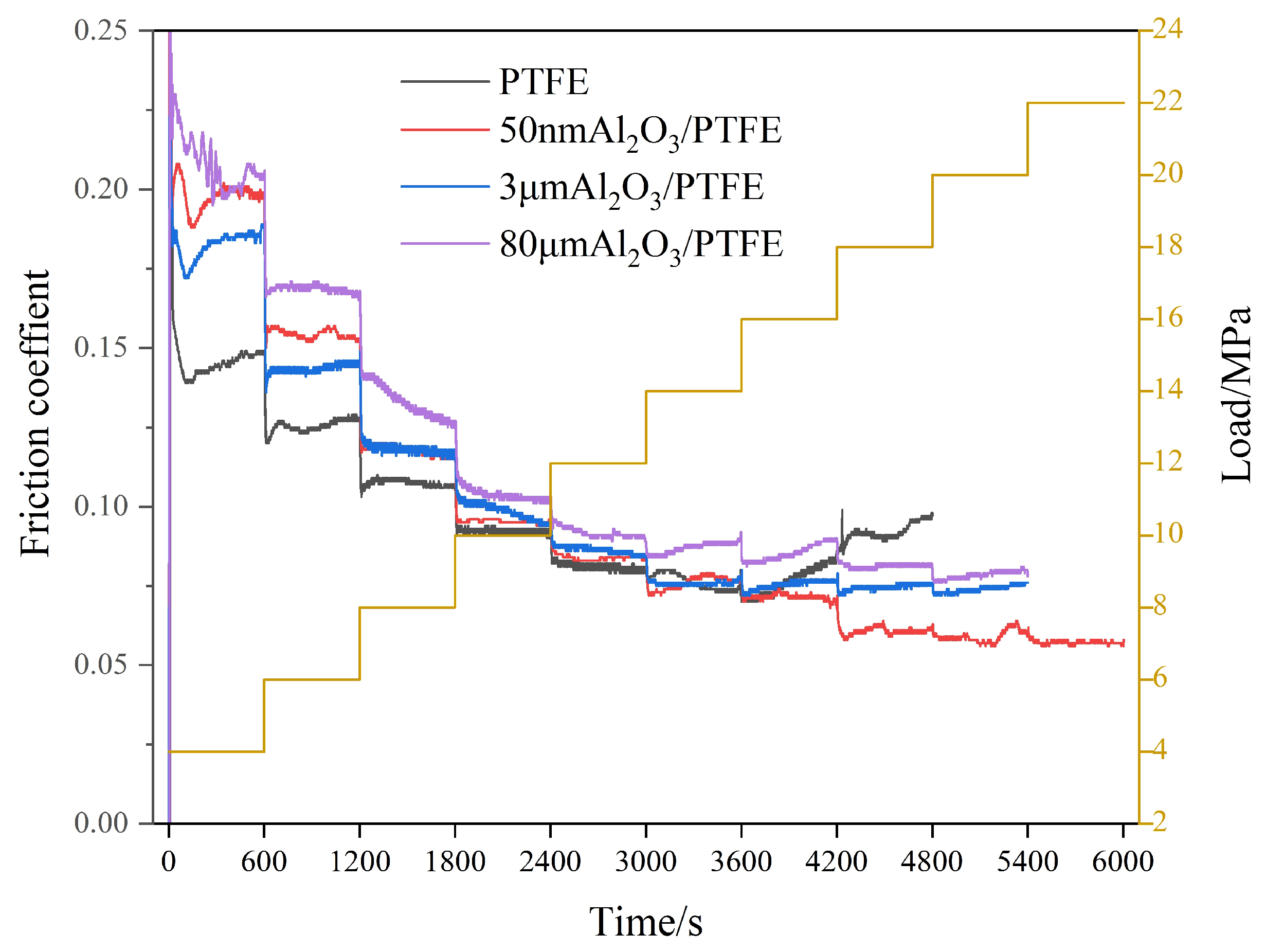 Lubricants 13 00377 g010