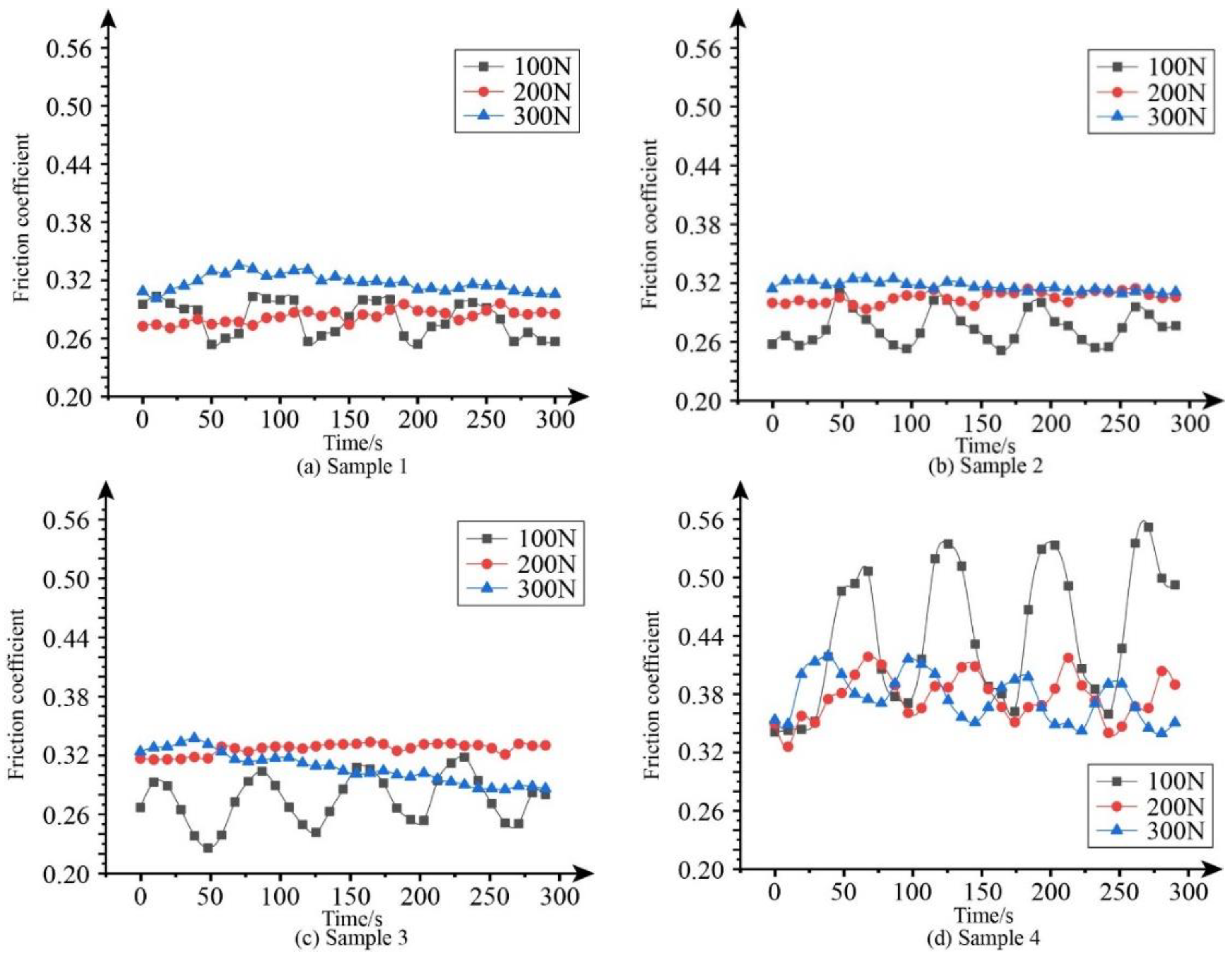 Lubricants 13 00382 g002