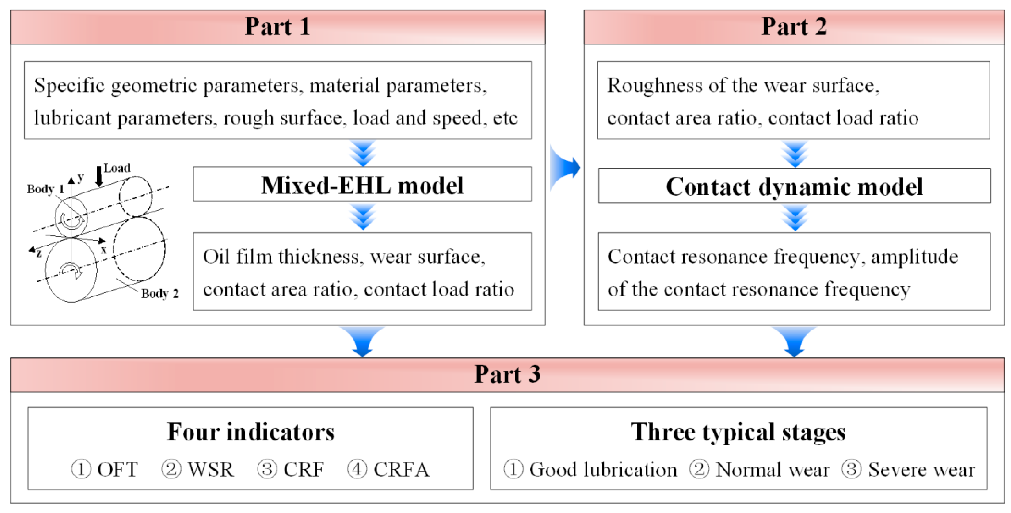 Lubricants 13 00383 g001