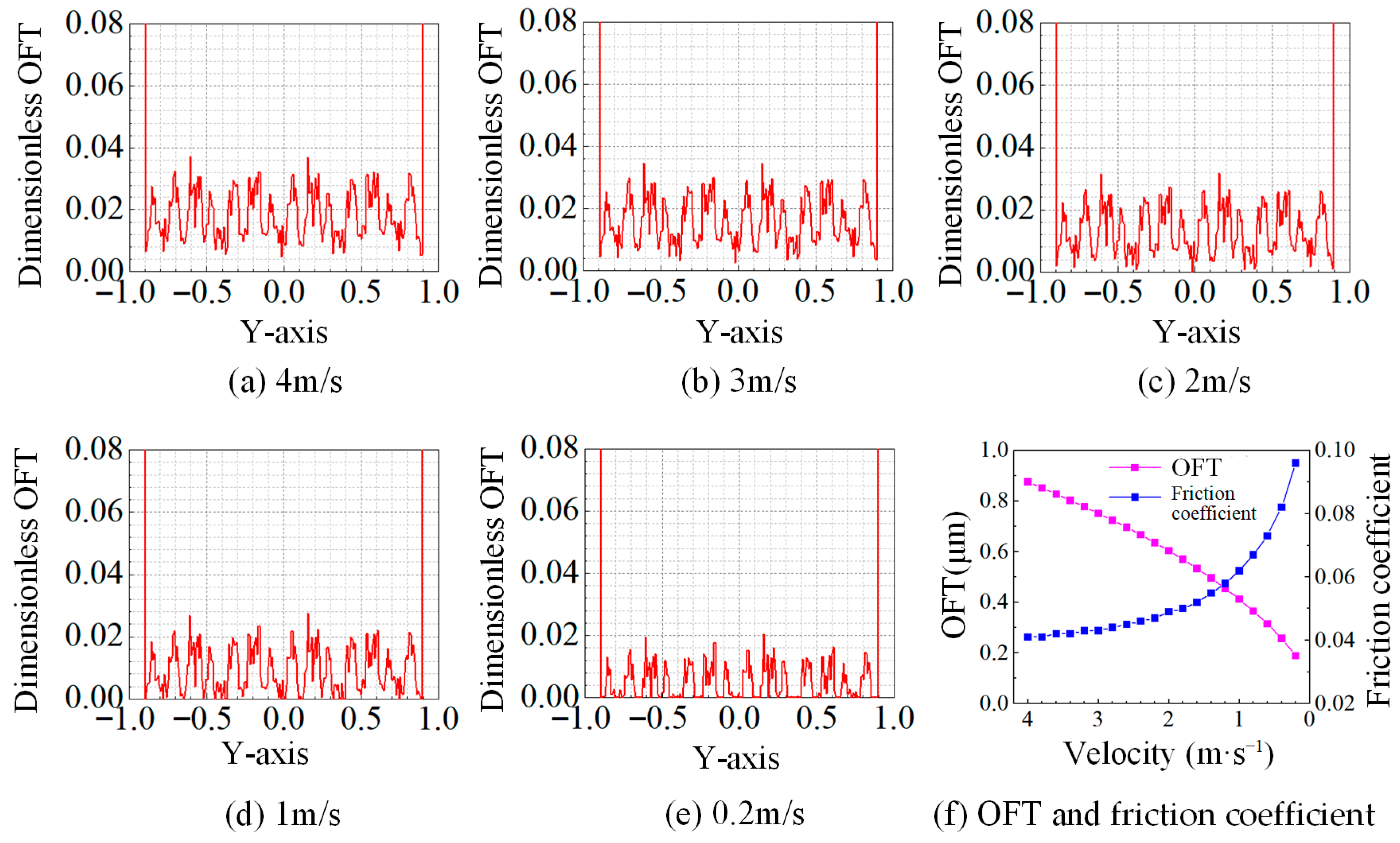 Lubricants 13 00383 g003