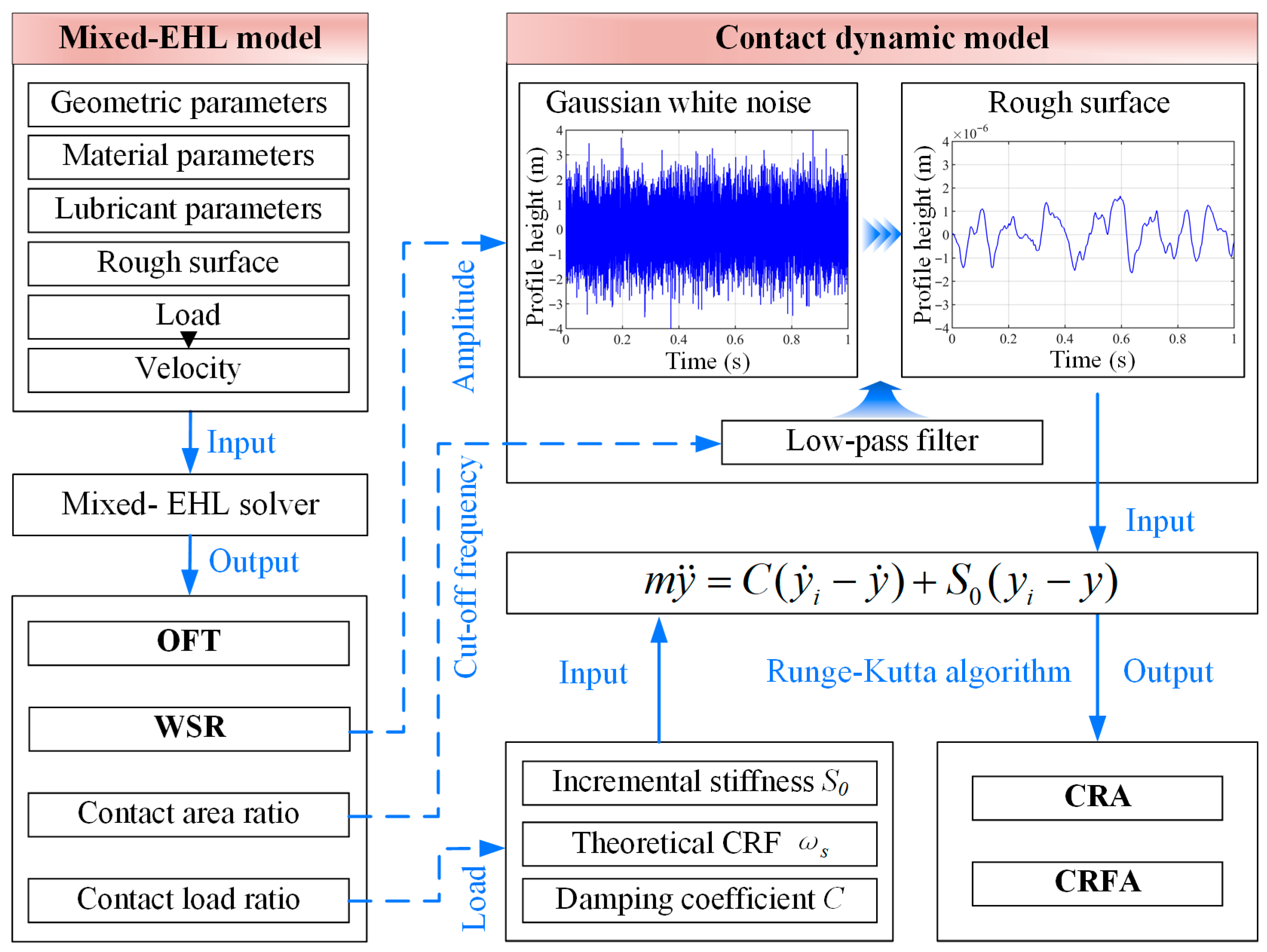 Lubricants 13 00383 g005