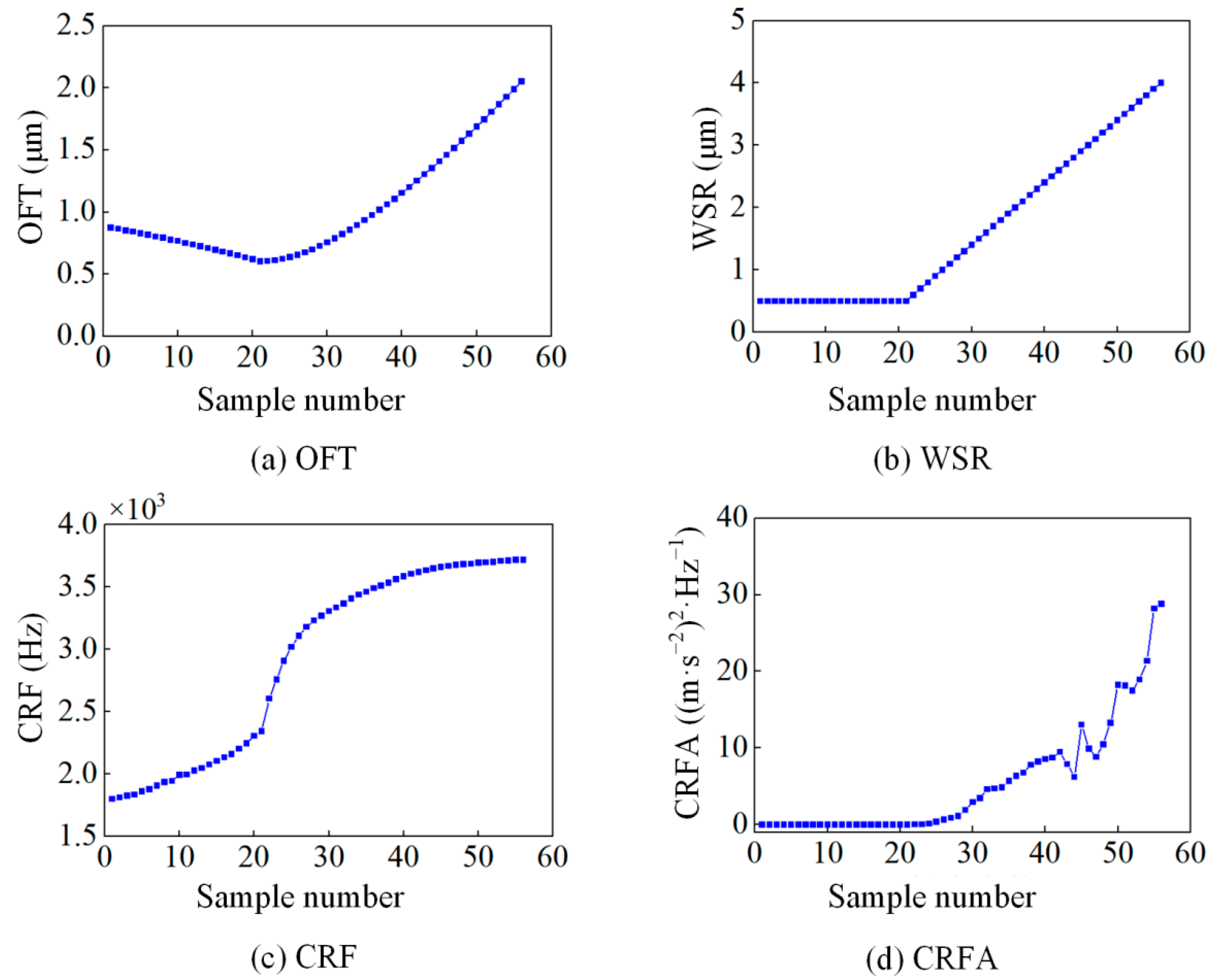 Lubricants 13 00383 g006