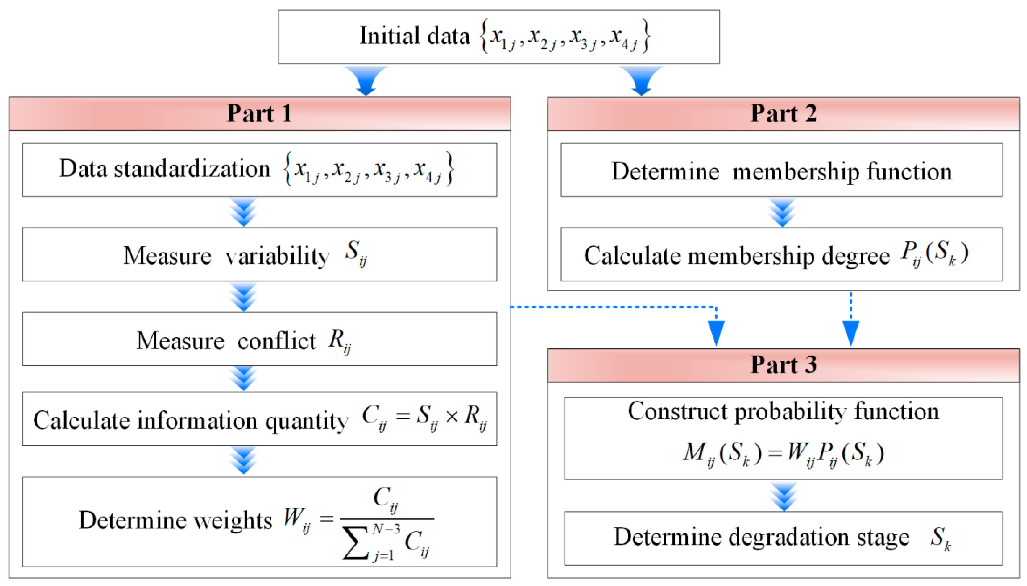 Lubricants 13 00383 g007