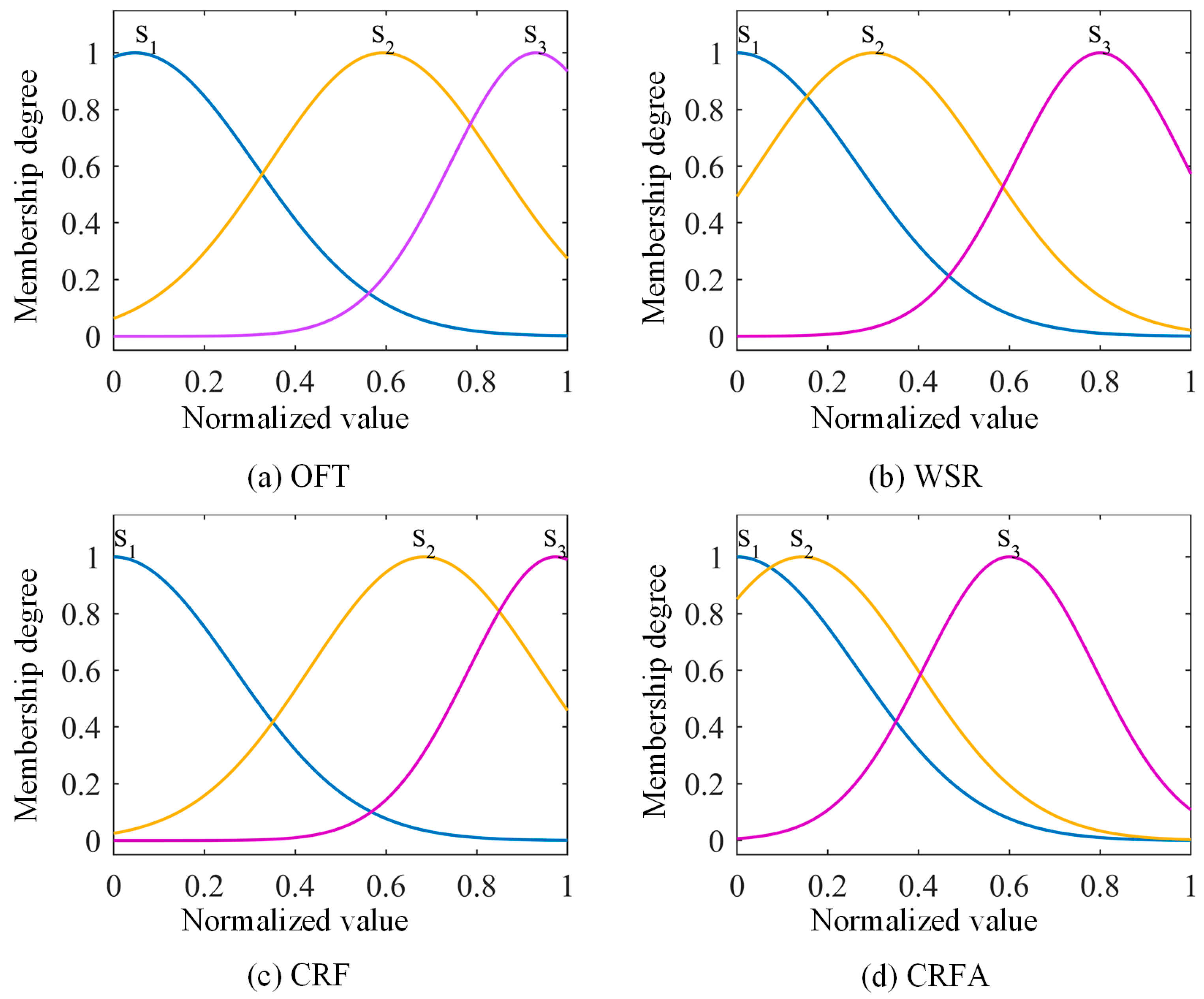 Lubricants 13 00383 g010