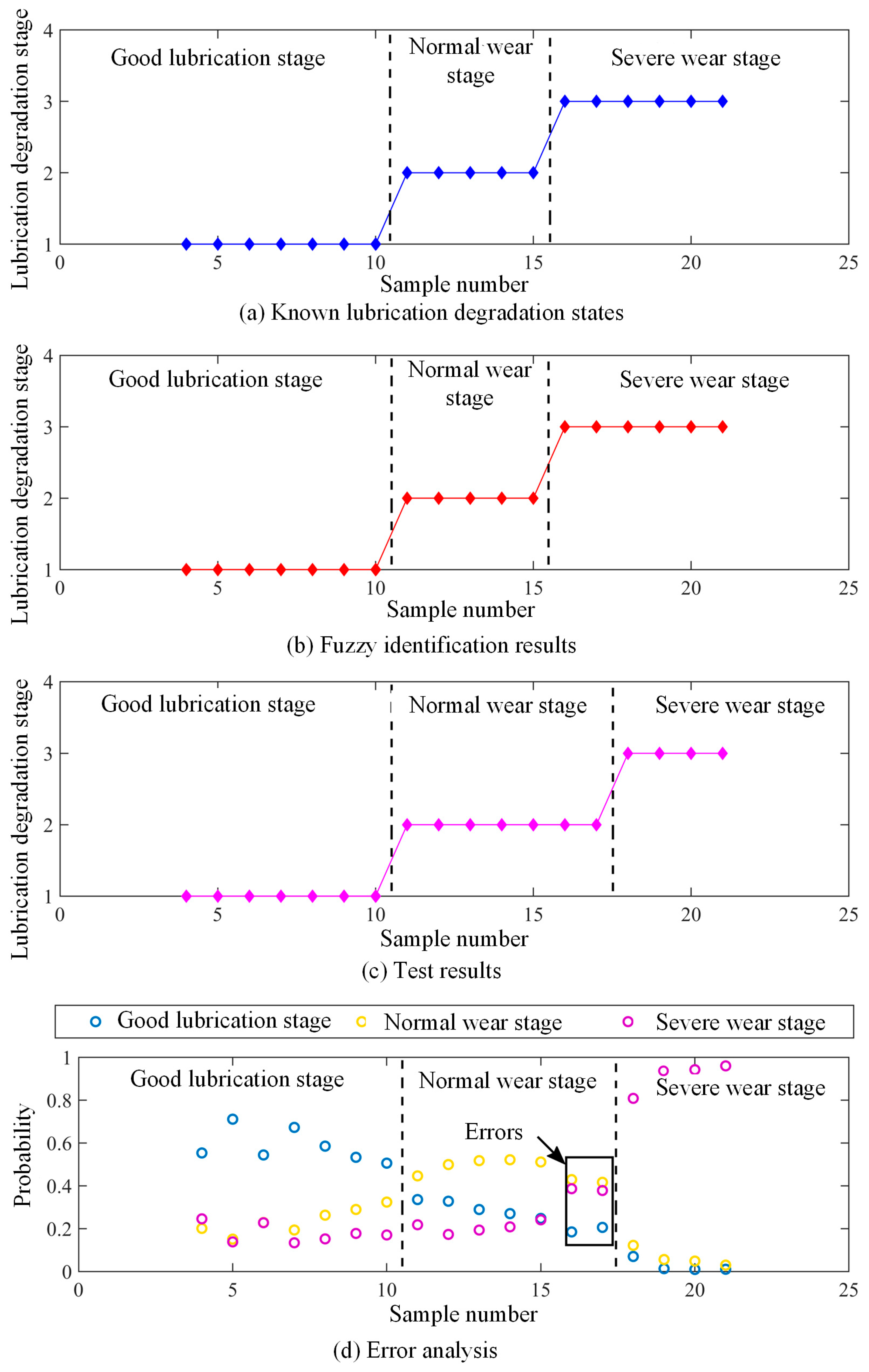 Lubricants 13 00383 g014