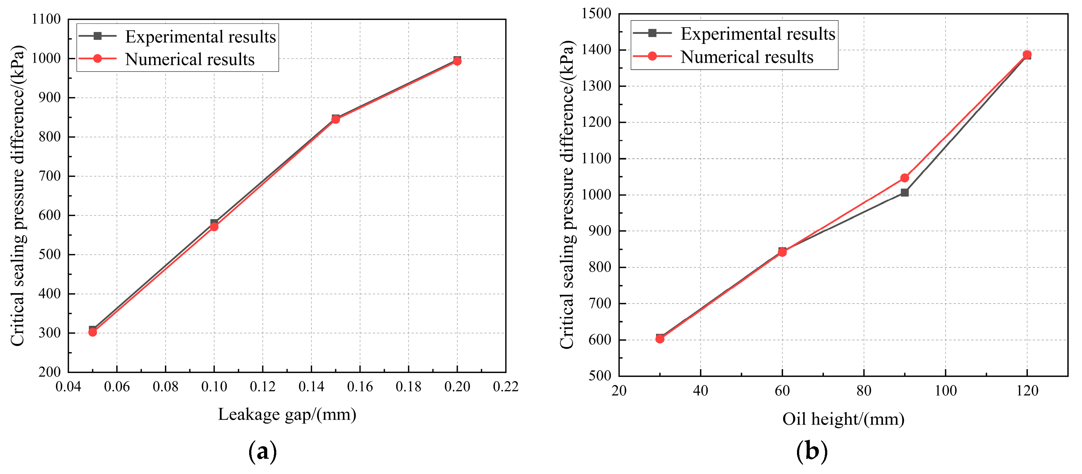 Lubricants 13 00384 g004 Lubricants 13 00384 g004