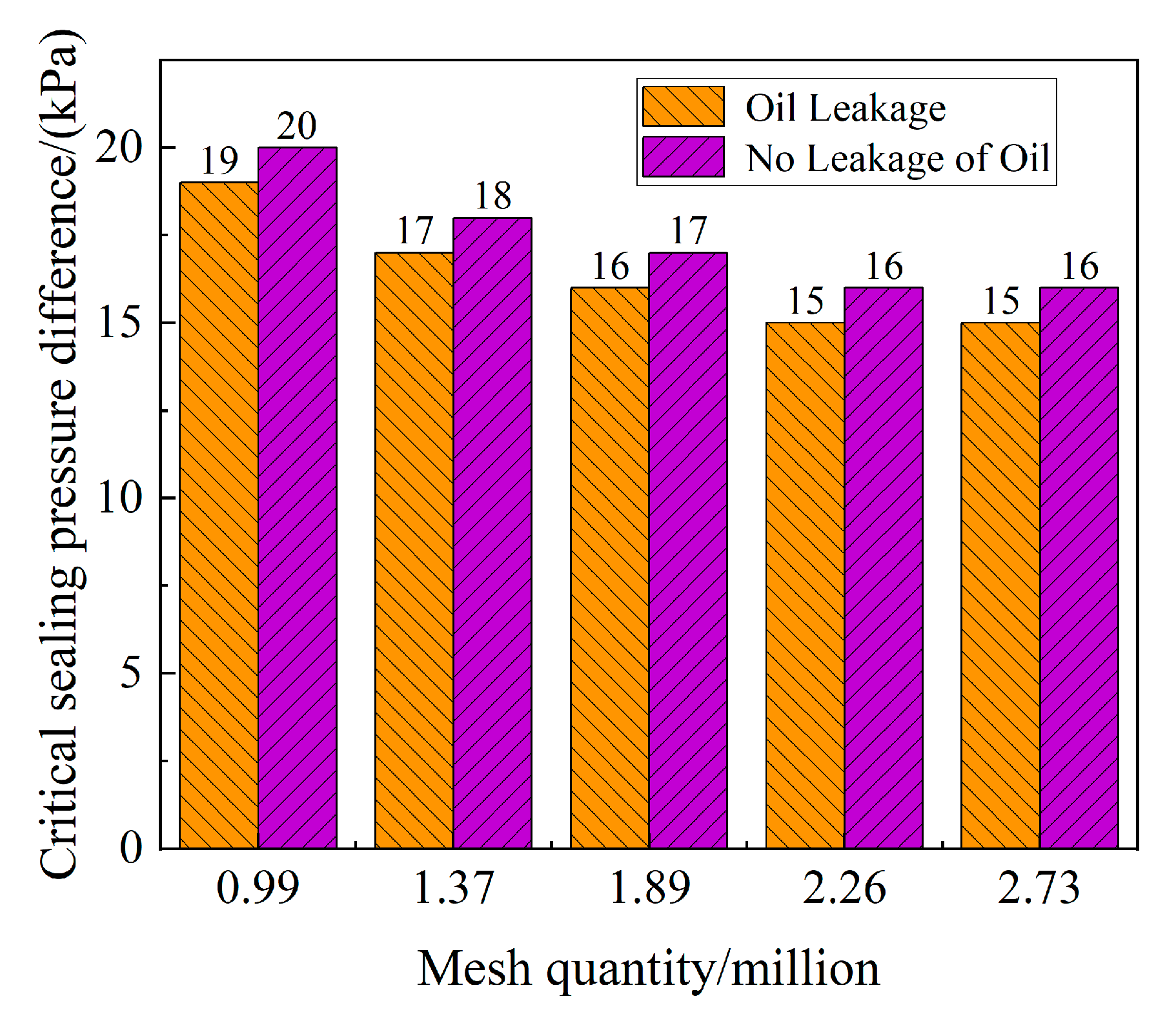 Lubricants 13 00384 g008 Lubricants 13 00384 g008