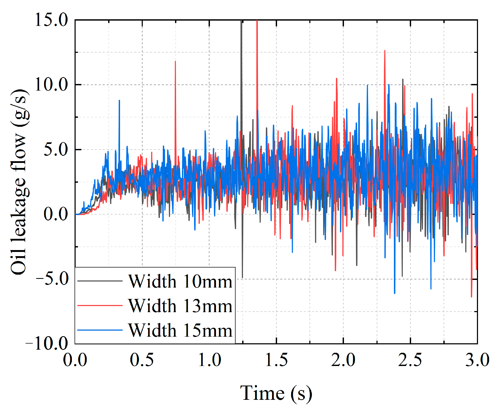 Lubricants 13 00384 g012 Lubricants 13 00384 g012