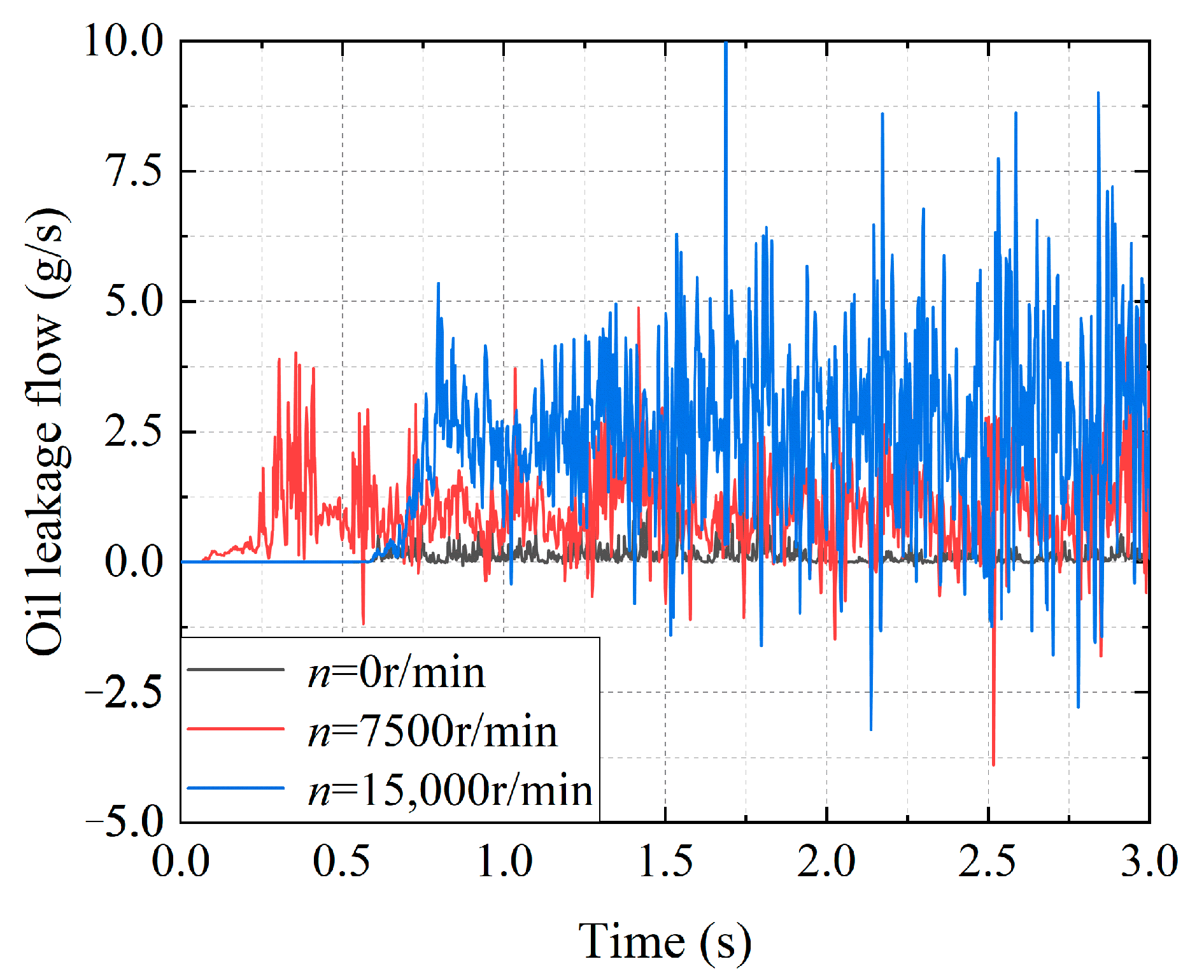 Lubricants 13 00384 g013 Lubricants 13 00384 g013