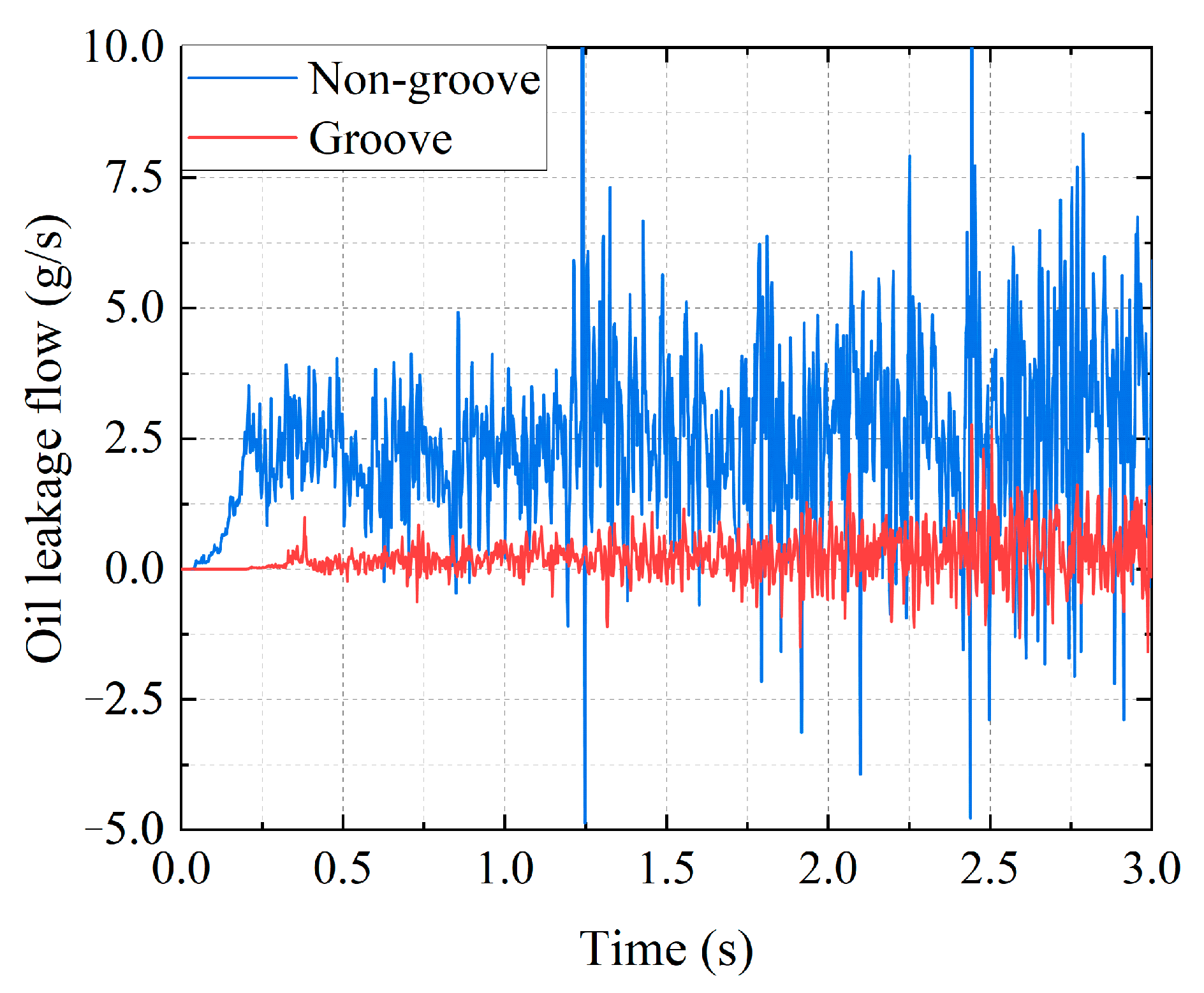 Lubricants 13 00384 g014 Lubricants 13 00384 g014