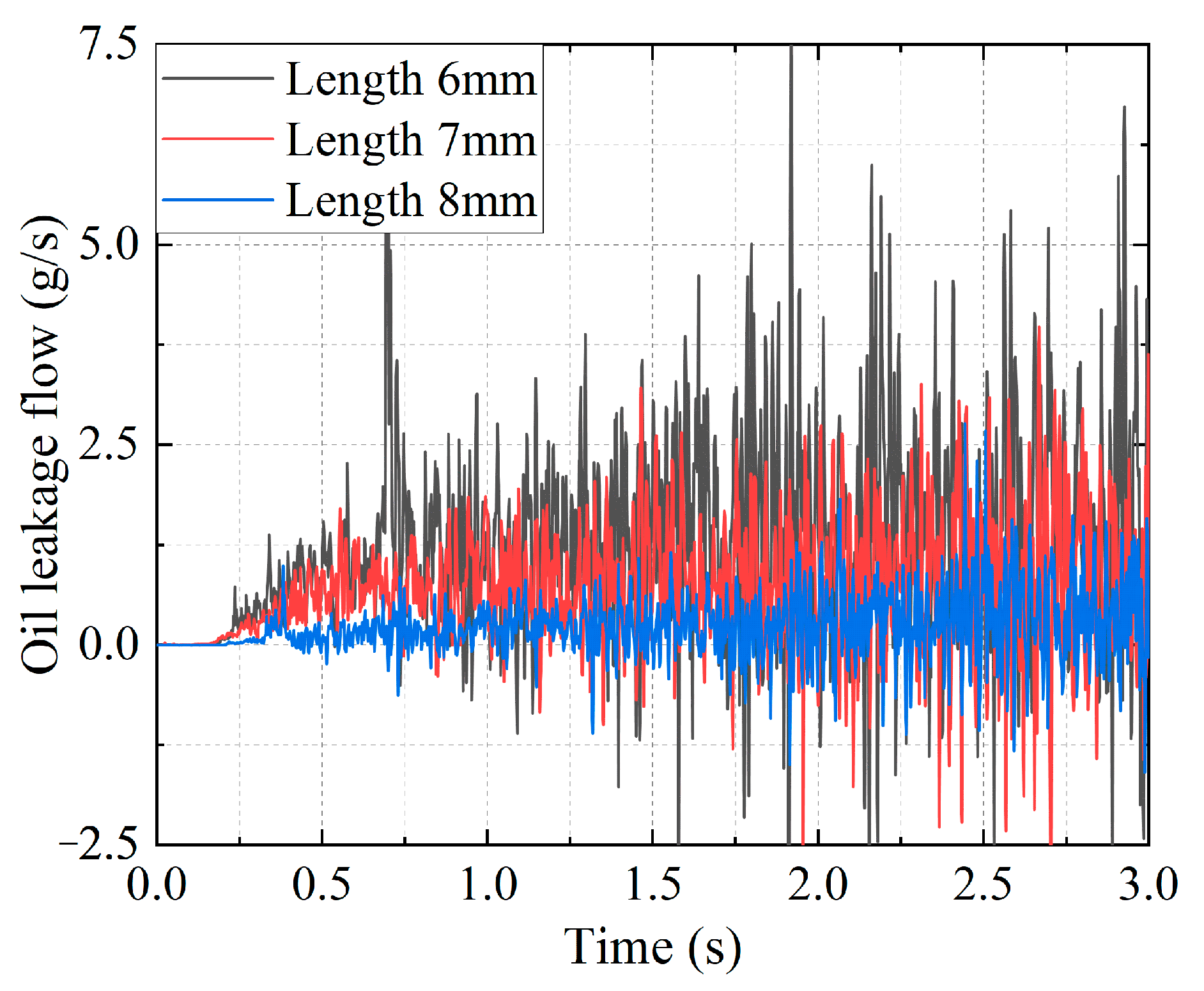 Lubricants 13 00384 g015 Lubricants 13 00384 g015