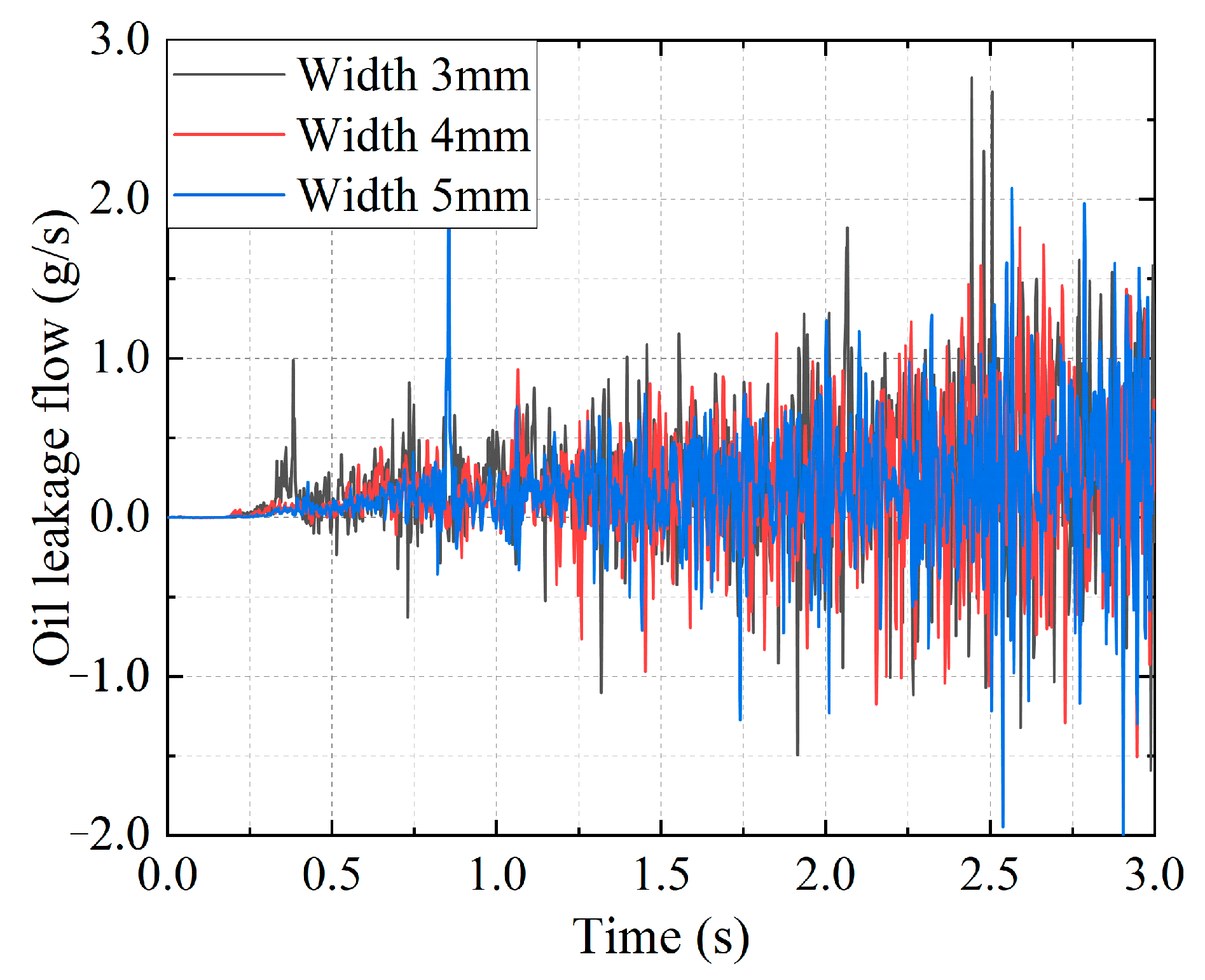 Lubricants 13 00384 g016 Lubricants 13 00384 g016