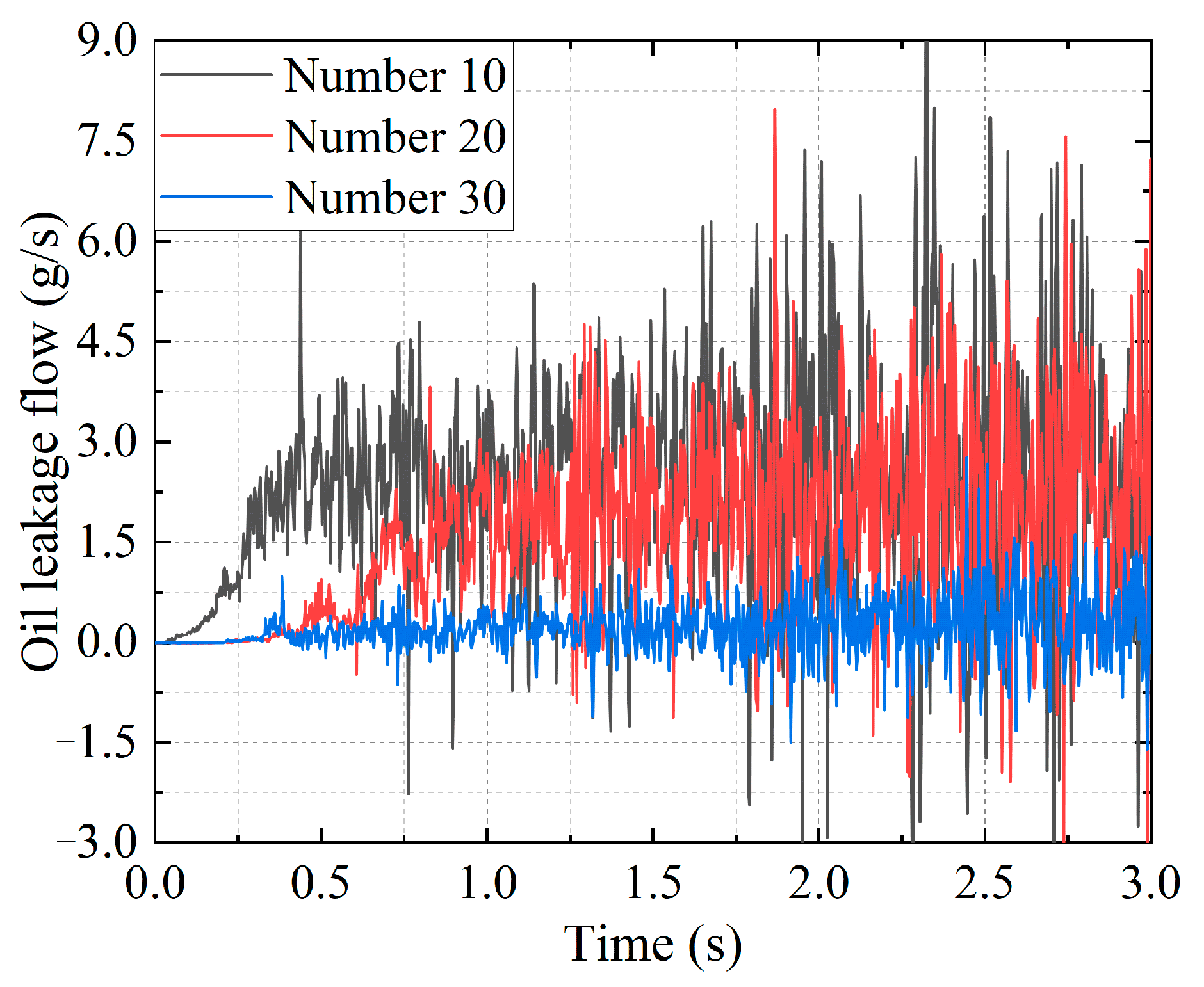 Lubricants 13 00384 g017 Lubricants 13 00384 g017