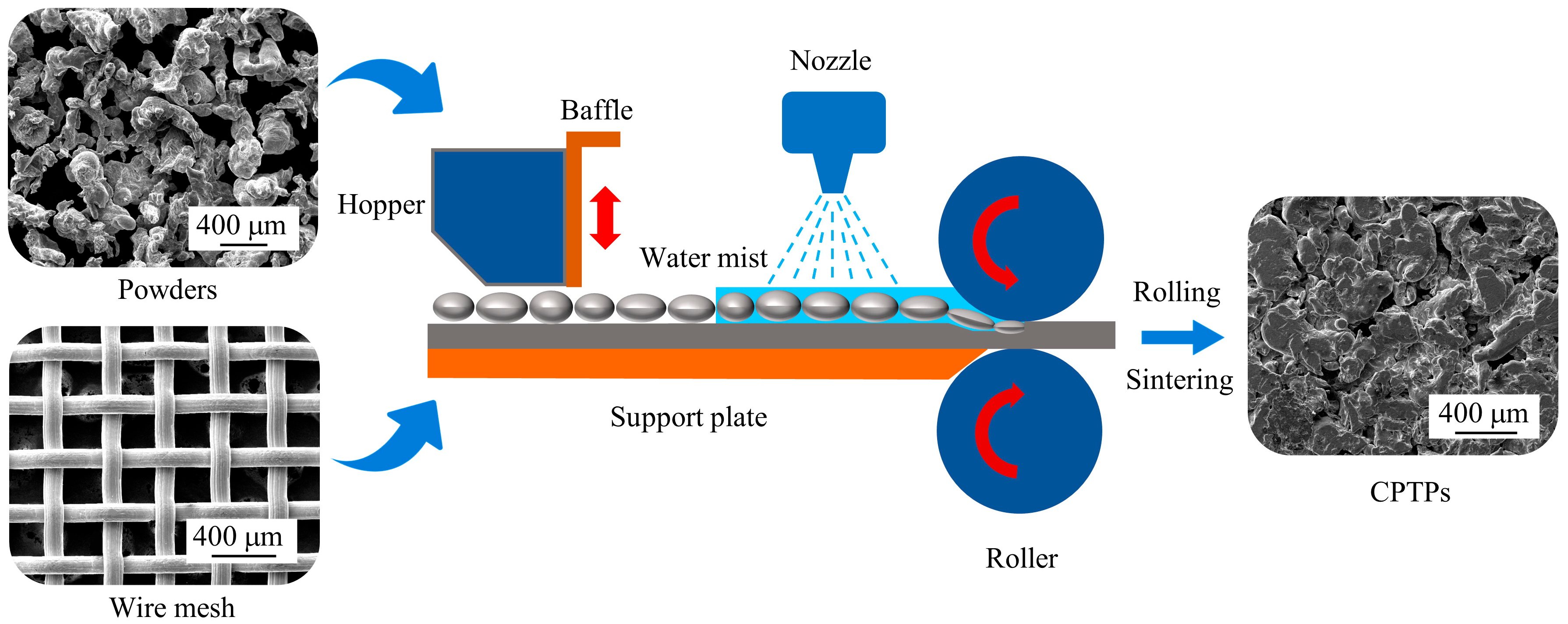 Lubricants 13 00385 g001