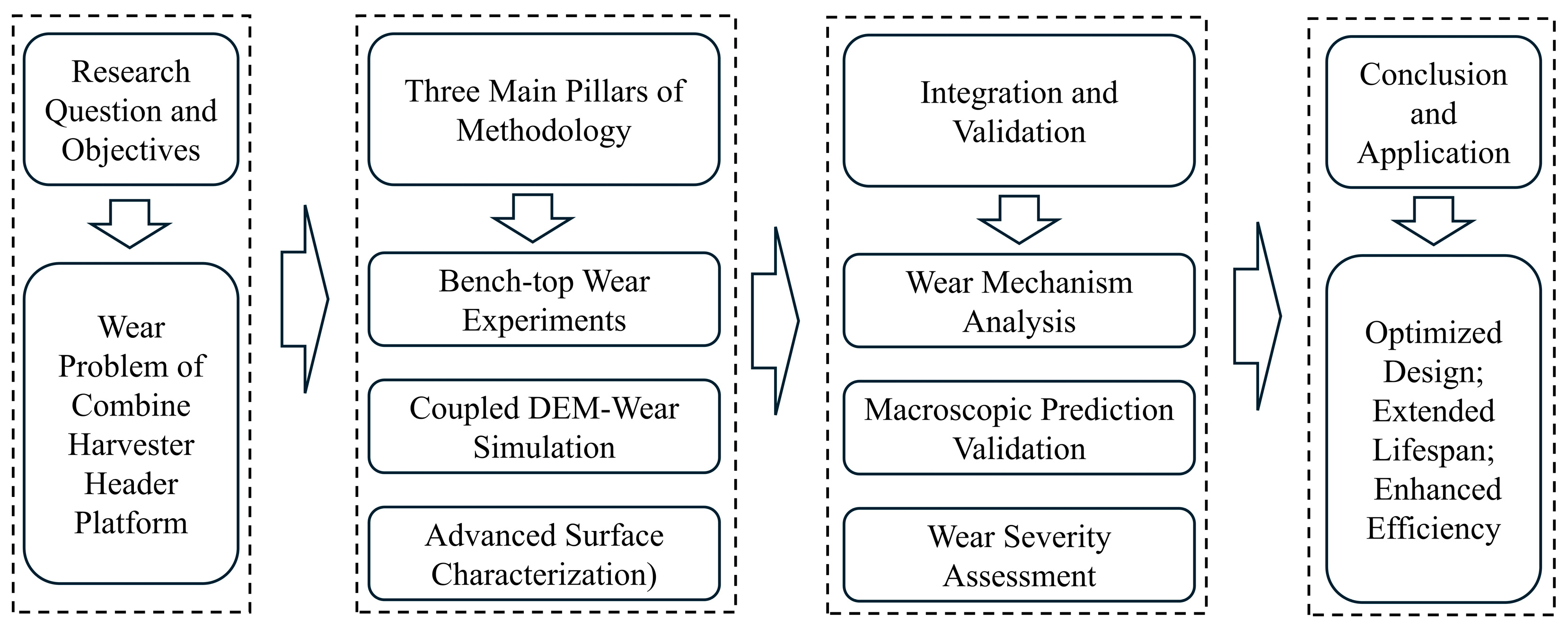 Lubricants 13 00388 g001 Lubricants 13 00388 g001