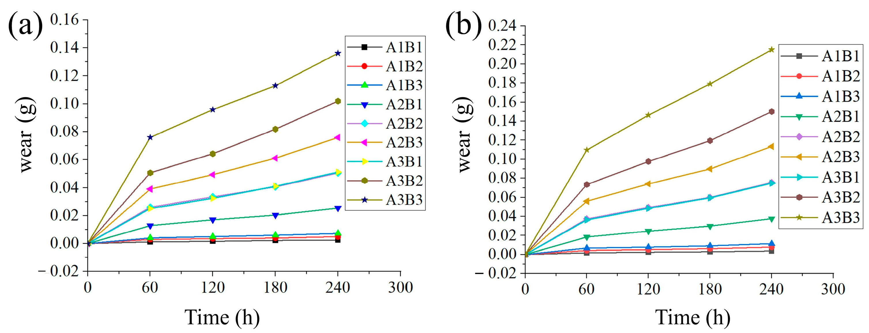 Lubricants 13 00388 g011 Lubricants 13 00388 g011