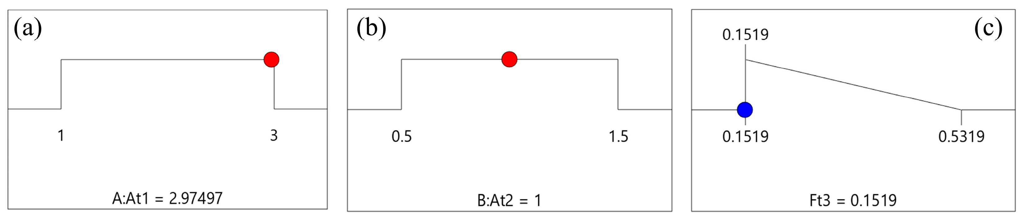 Lubricants 13 00388 g016 Lubricants 13 00388 g016