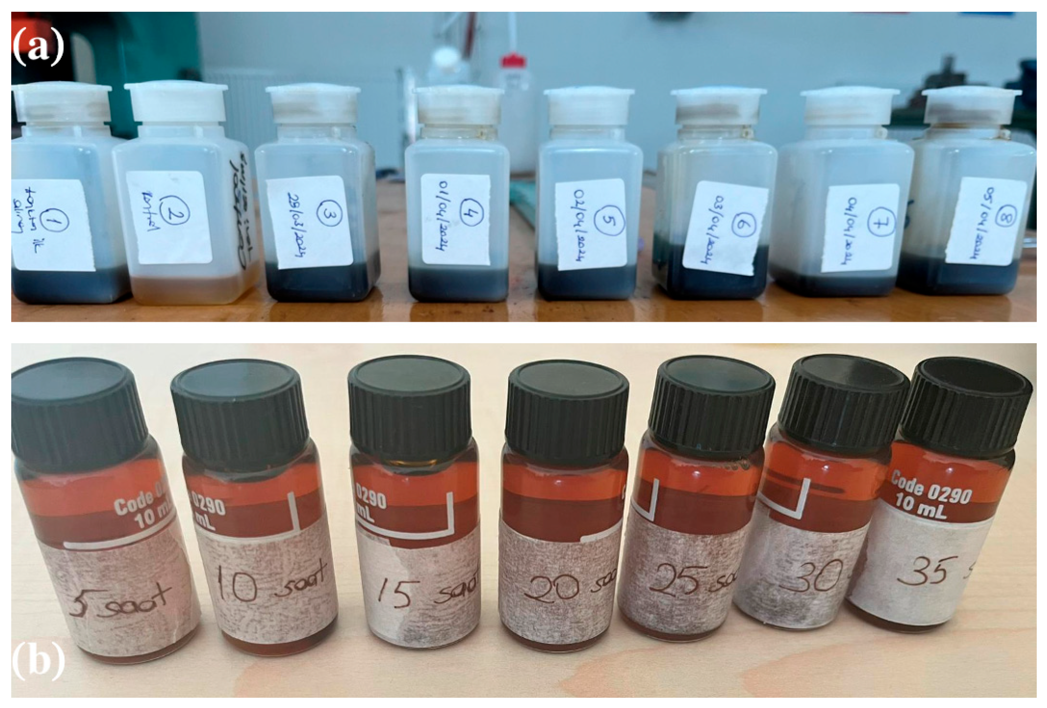 Lubricants 13 00389 g002