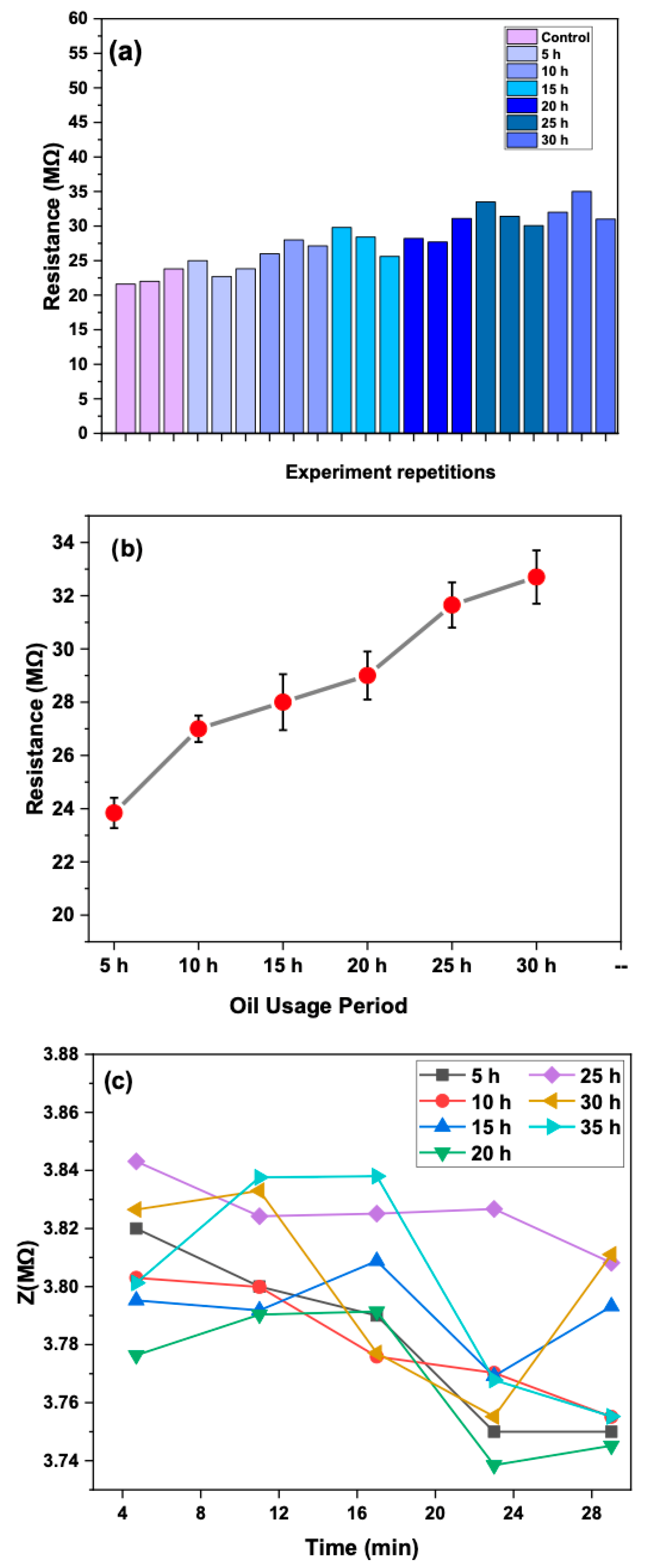 Lubricants 13 00389 g007
