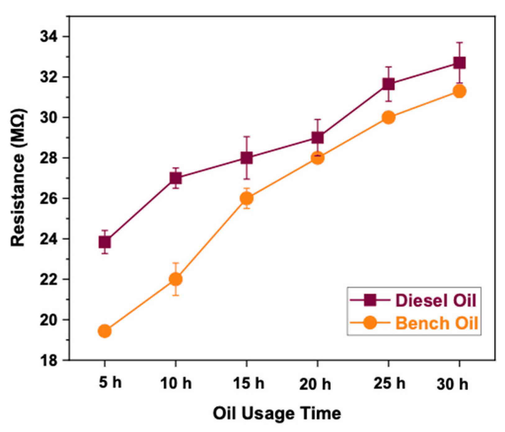 Lubricants 13 00389 g008