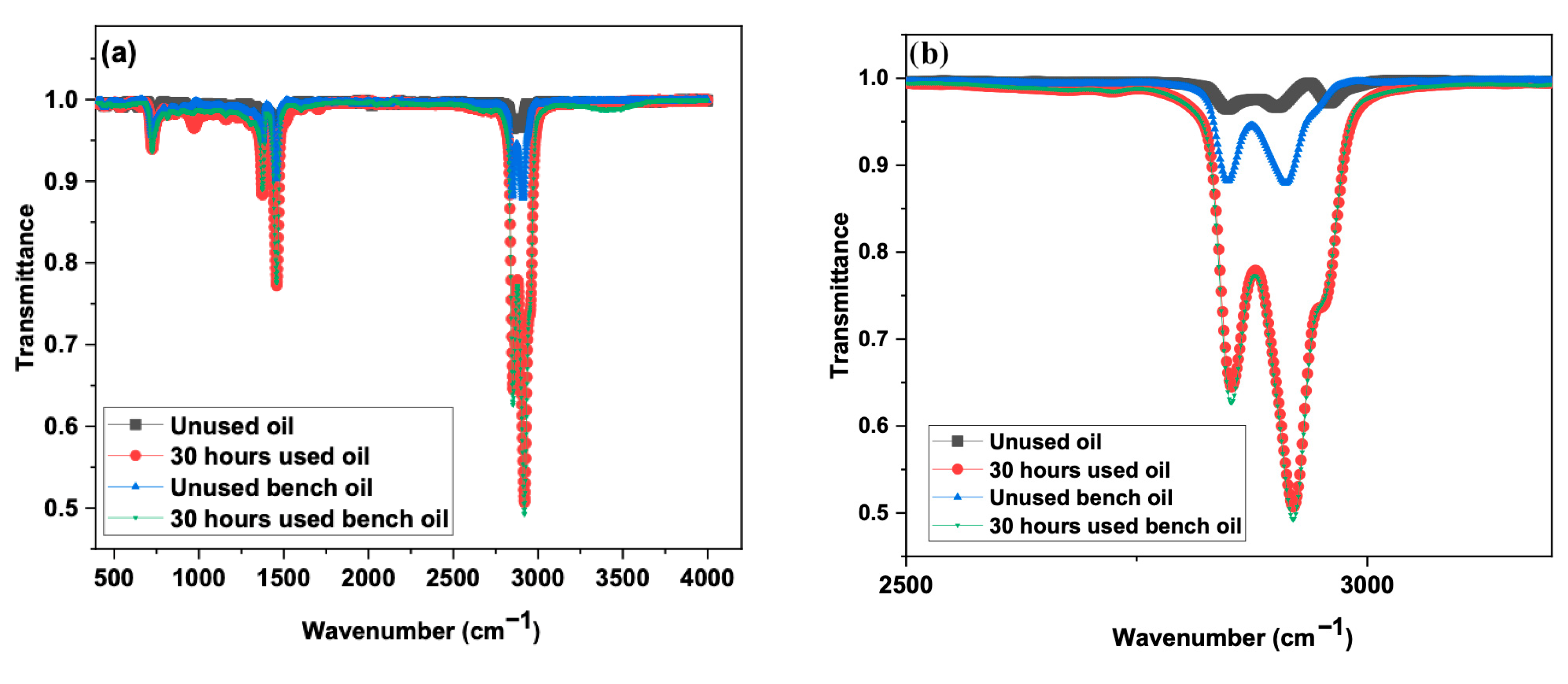 Lubricants 13 00389 g009